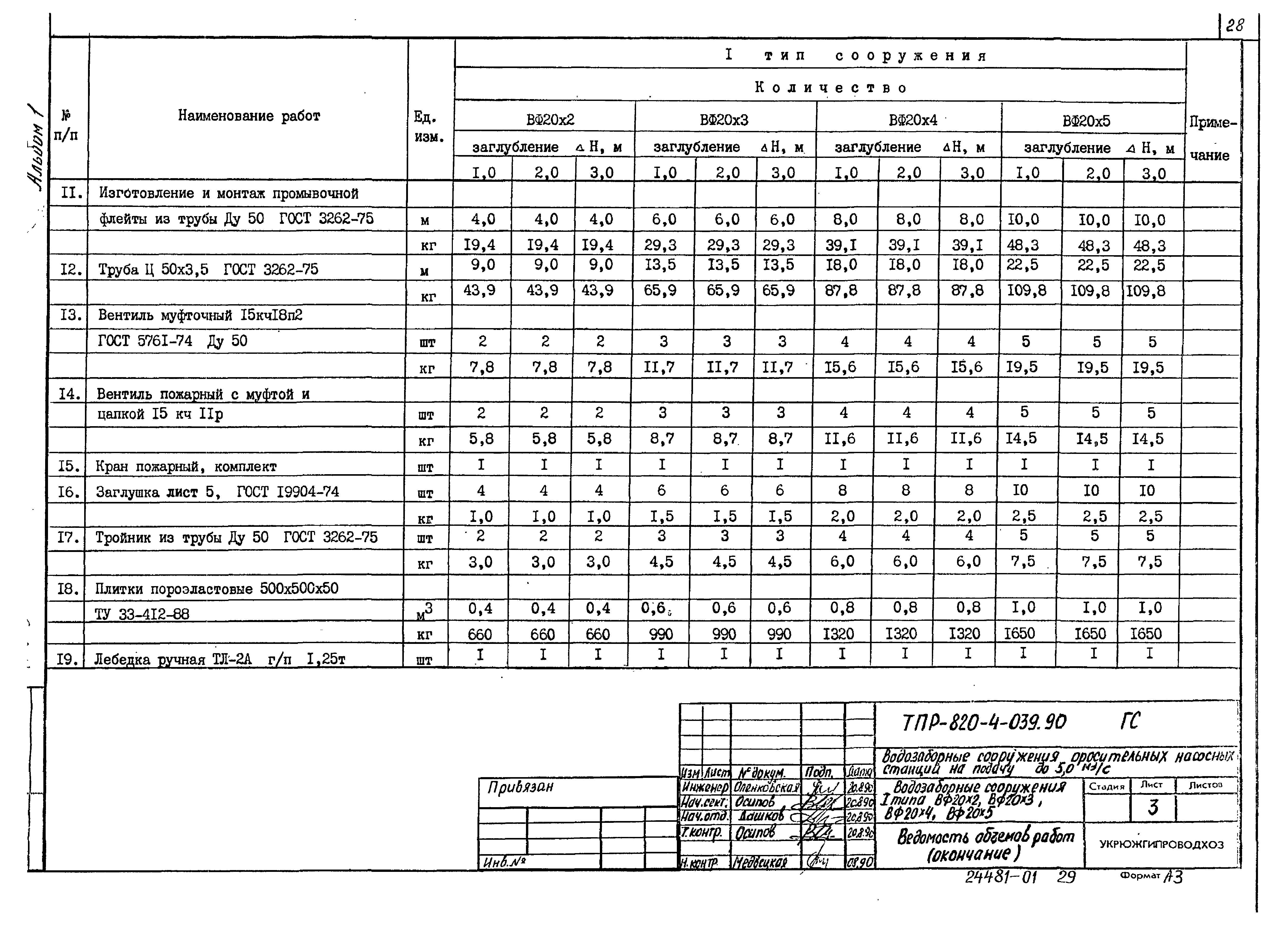 Типовые проектные решения 820-4-039.90