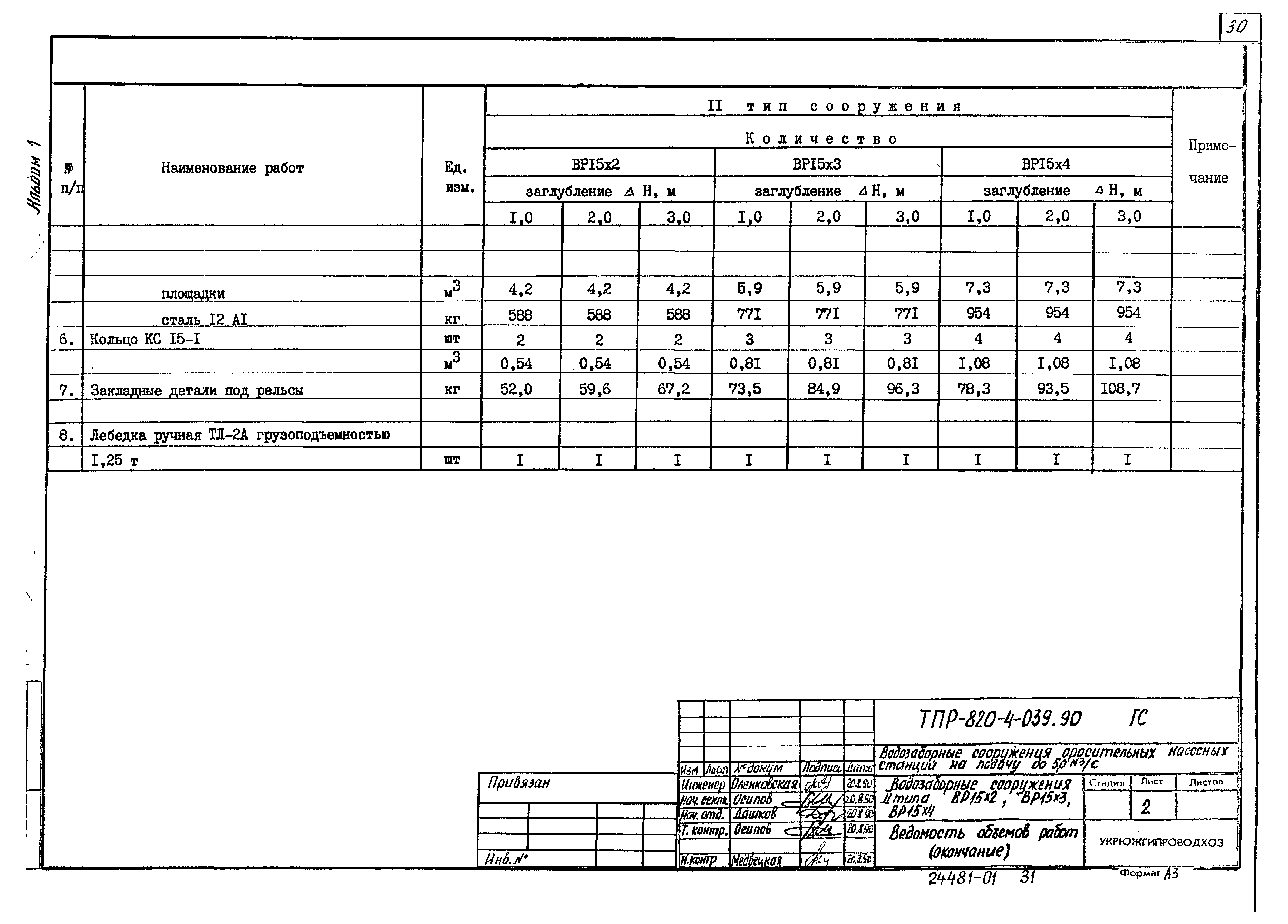 Типовые проектные решения 820-4-039.90