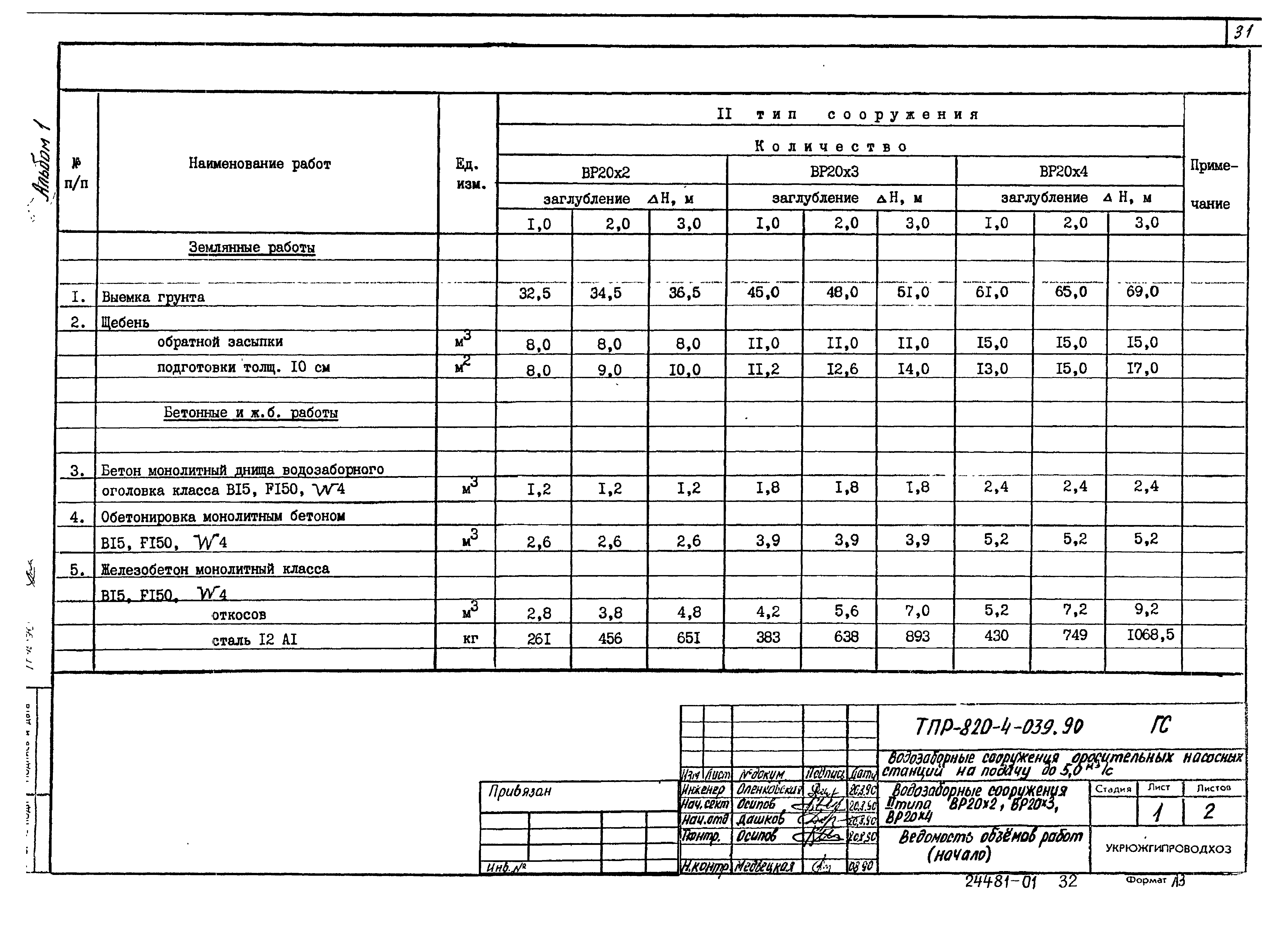 Типовые проектные решения 820-4-039.90
