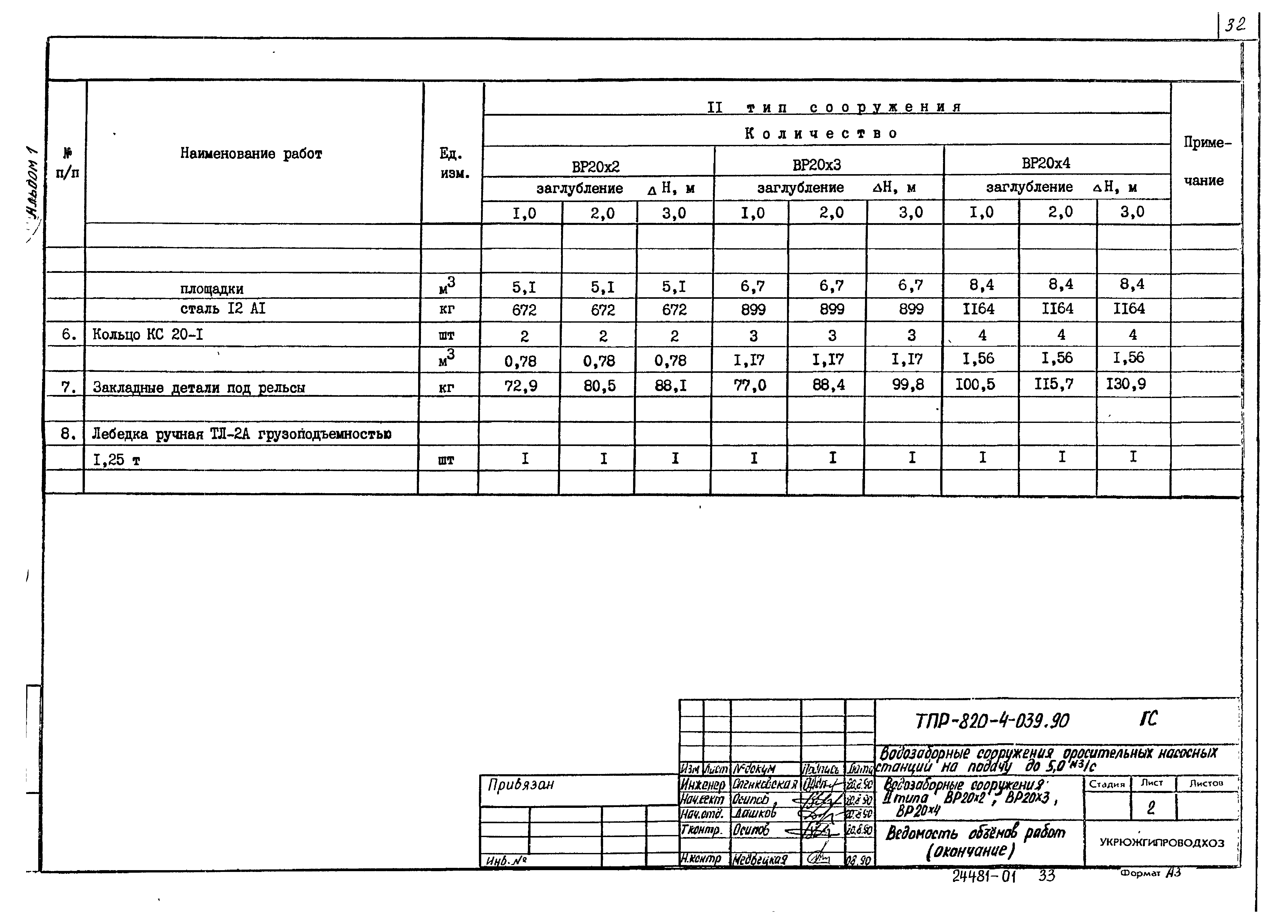 Типовые проектные решения 820-4-039.90