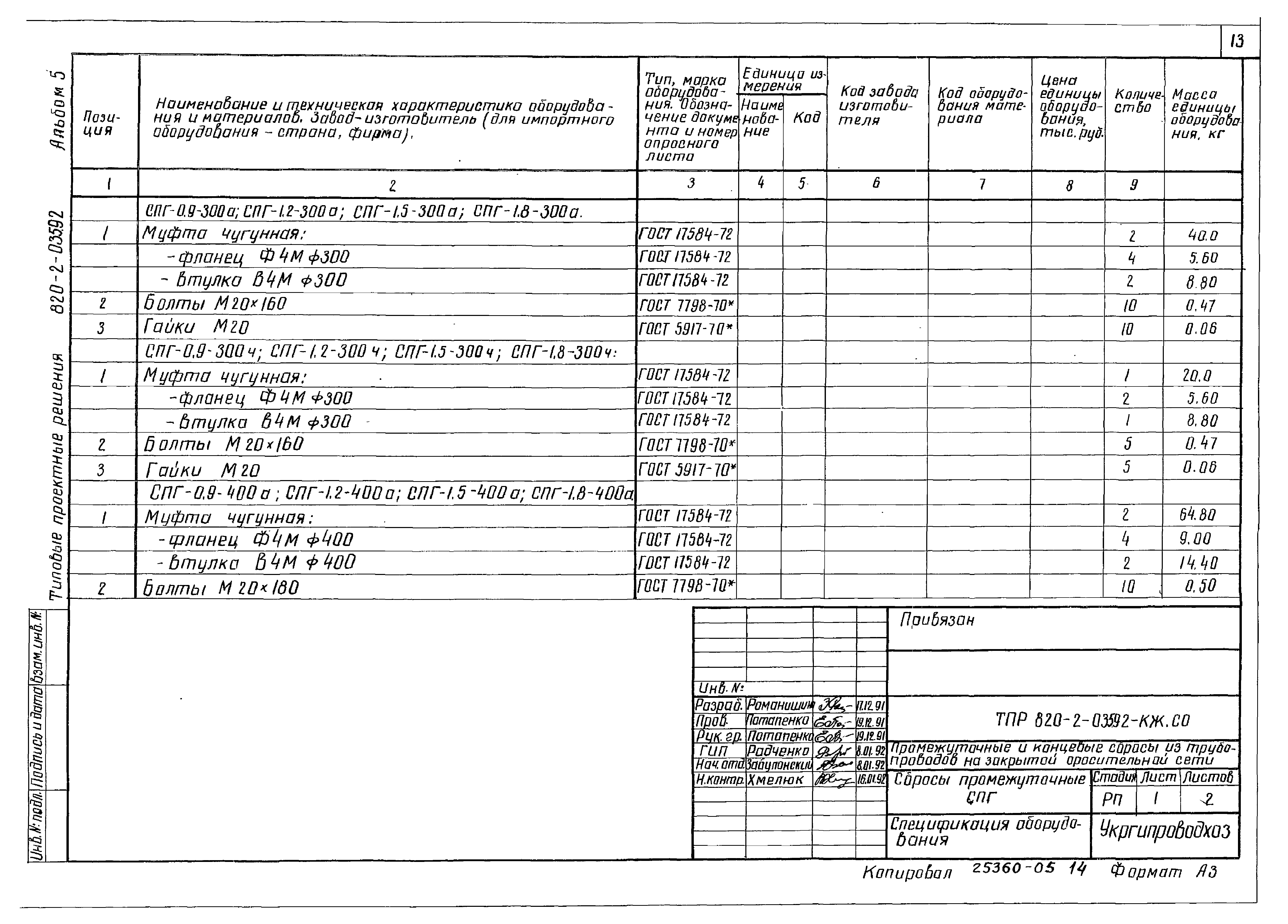 Типовые проектные решения 820-2-035.92