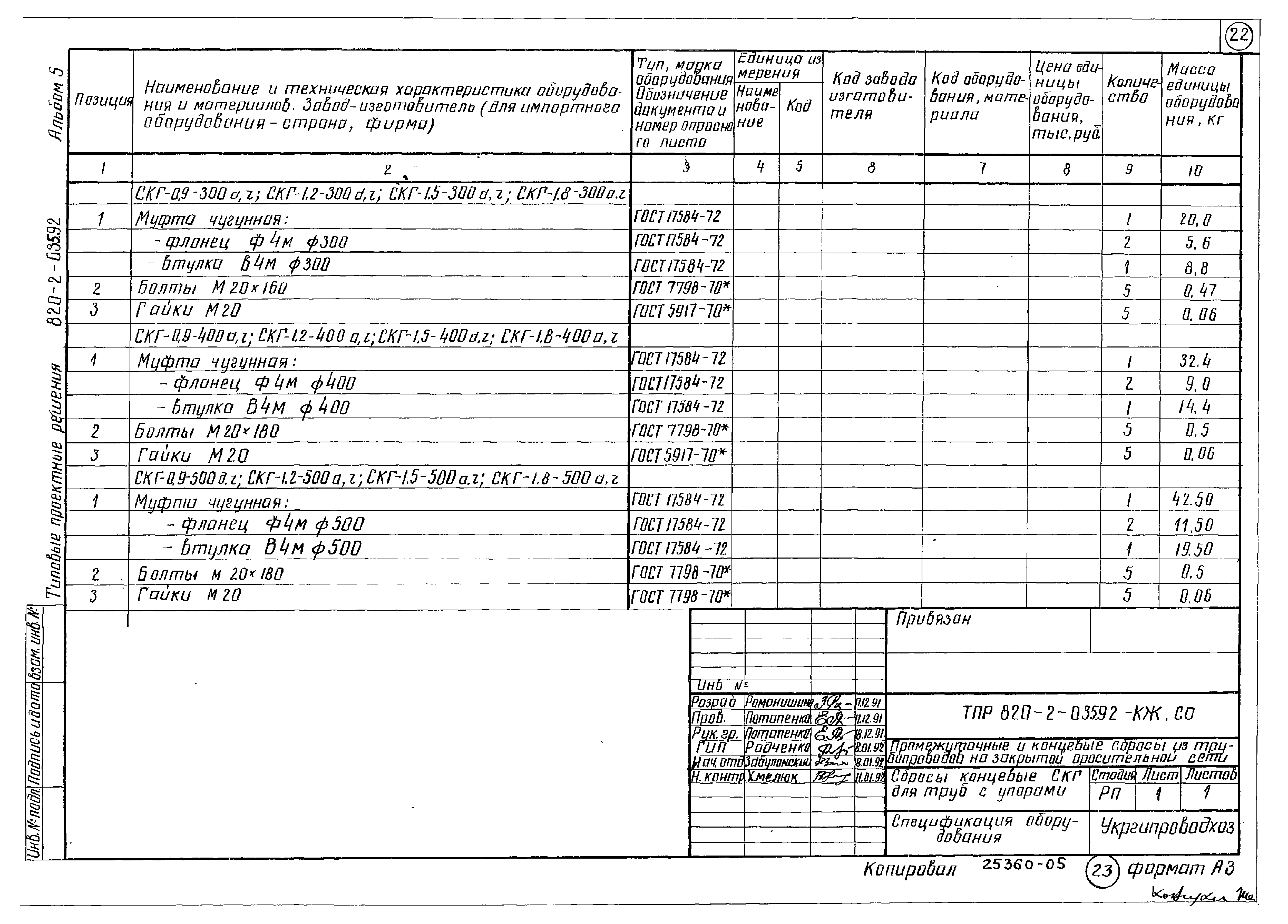 Типовые проектные решения 820-2-035.92
