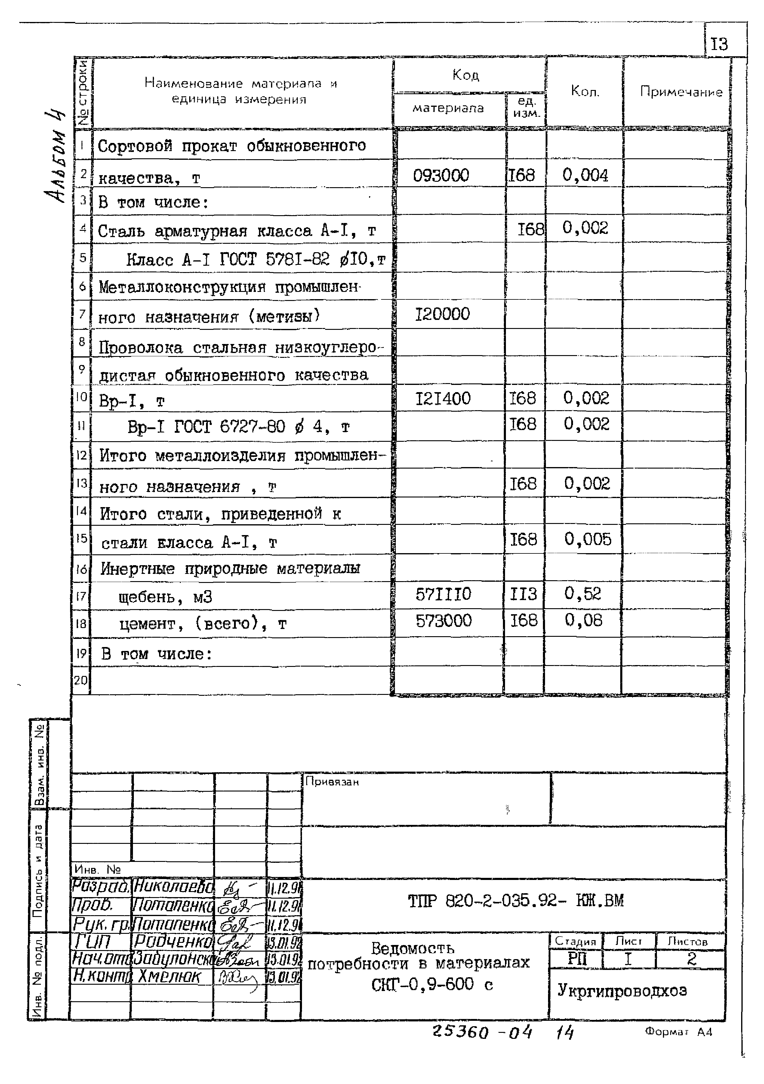 Типовые проектные решения 820-2-035.92