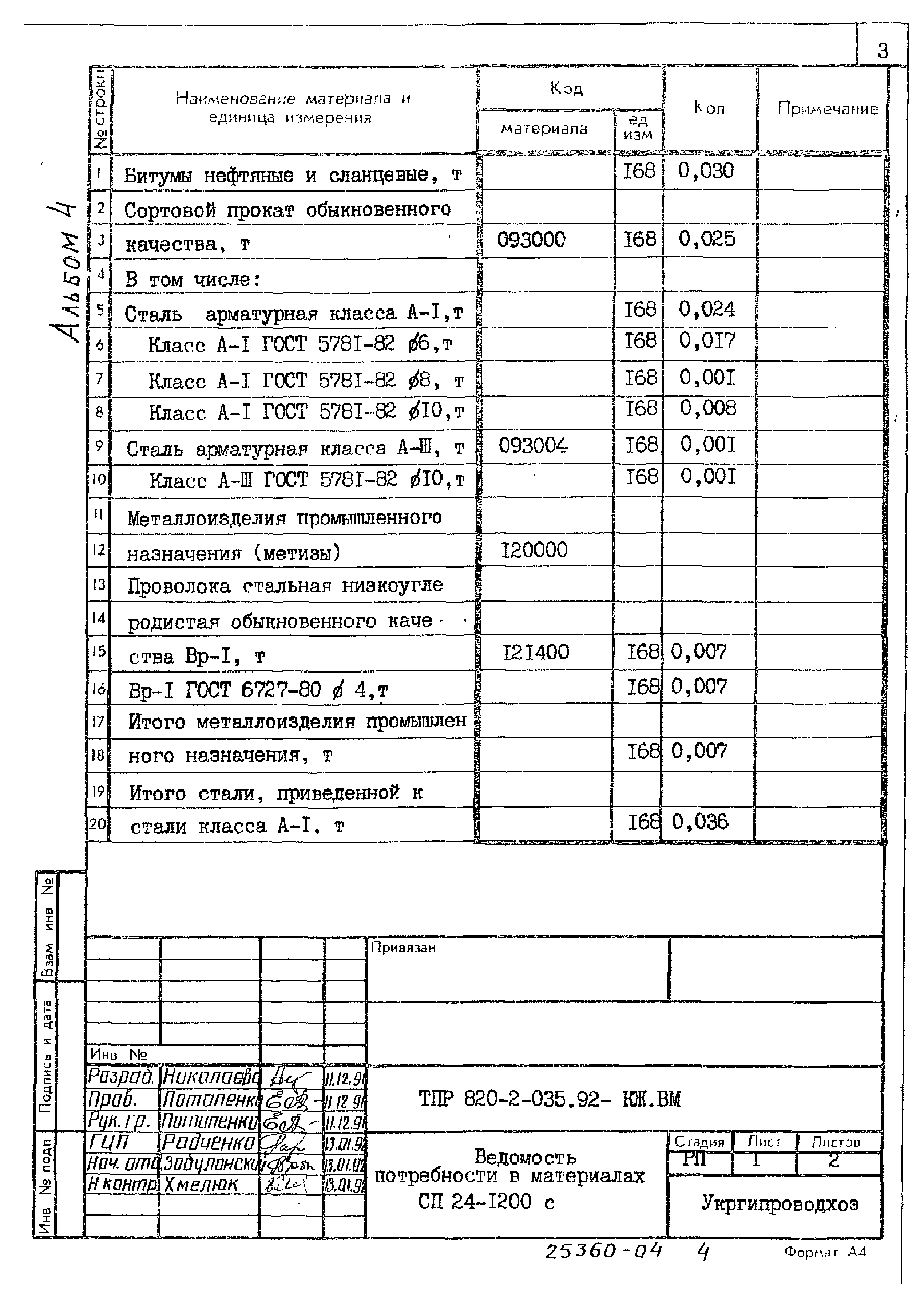 Типовые проектные решения 820-2-035.92