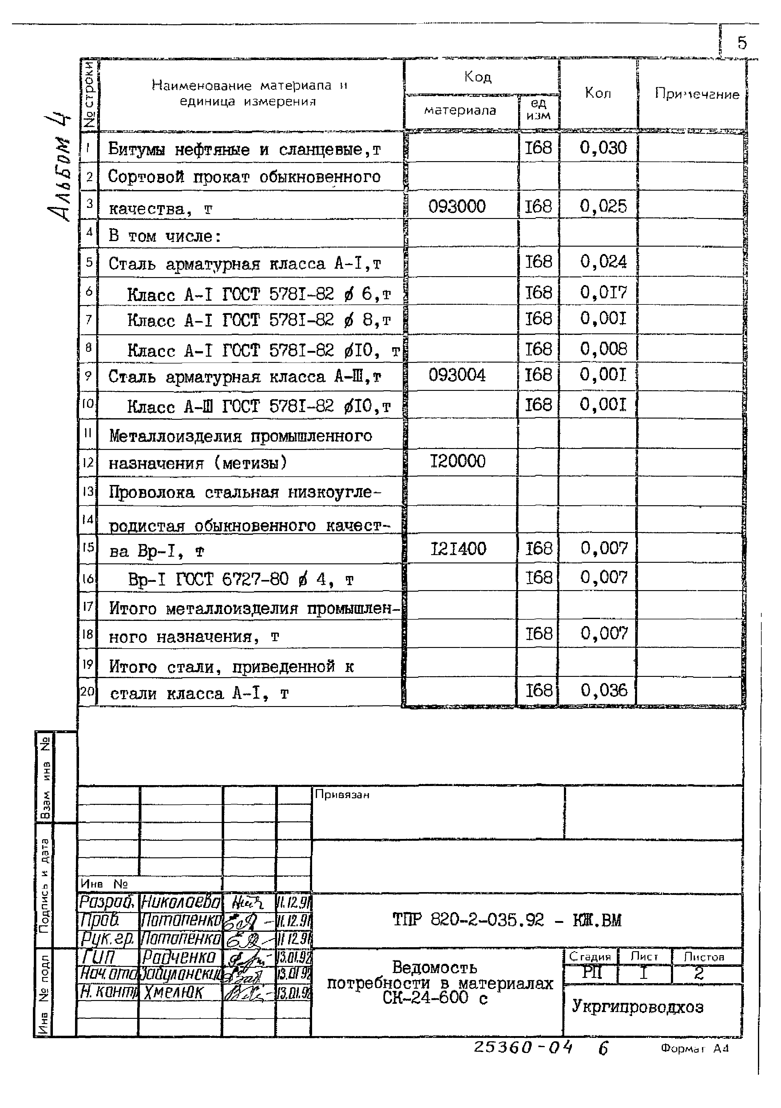 Типовые проектные решения 820-2-035.92