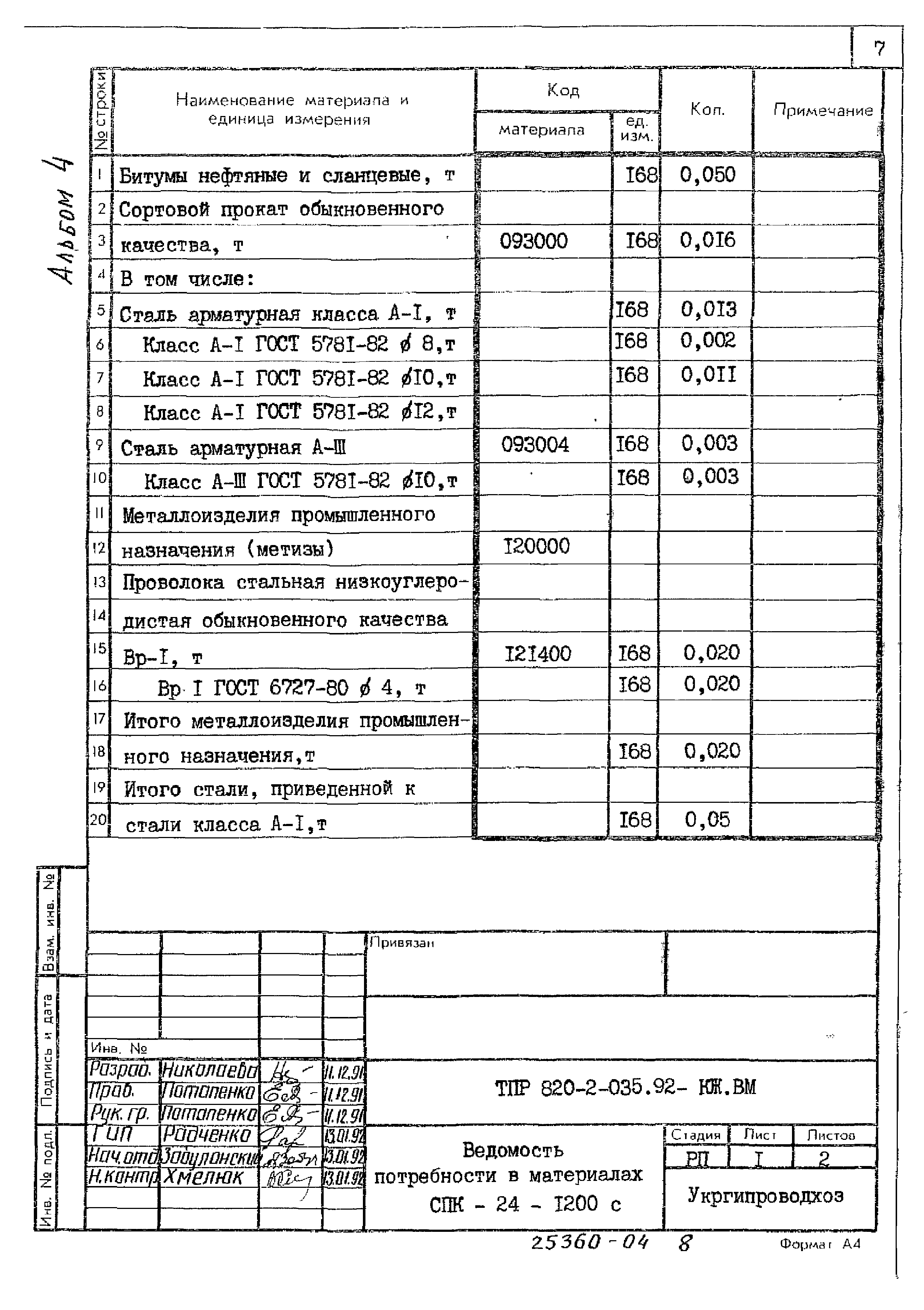Типовые проектные решения 820-2-035.92