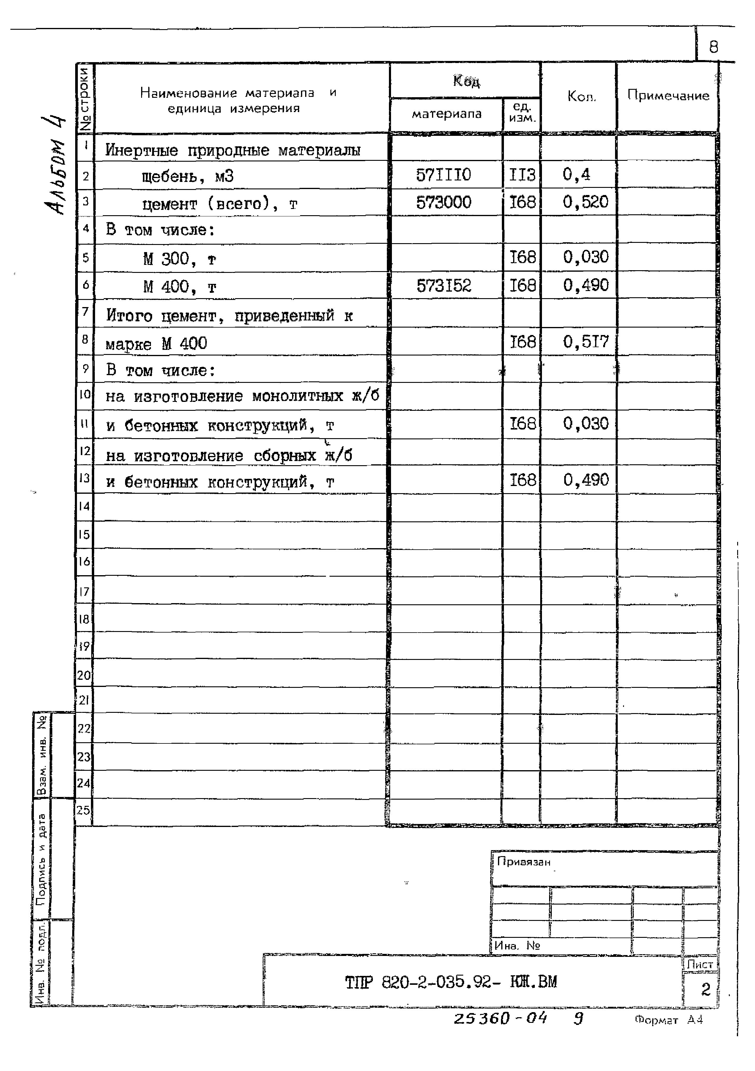 Типовые проектные решения 820-2-035.92