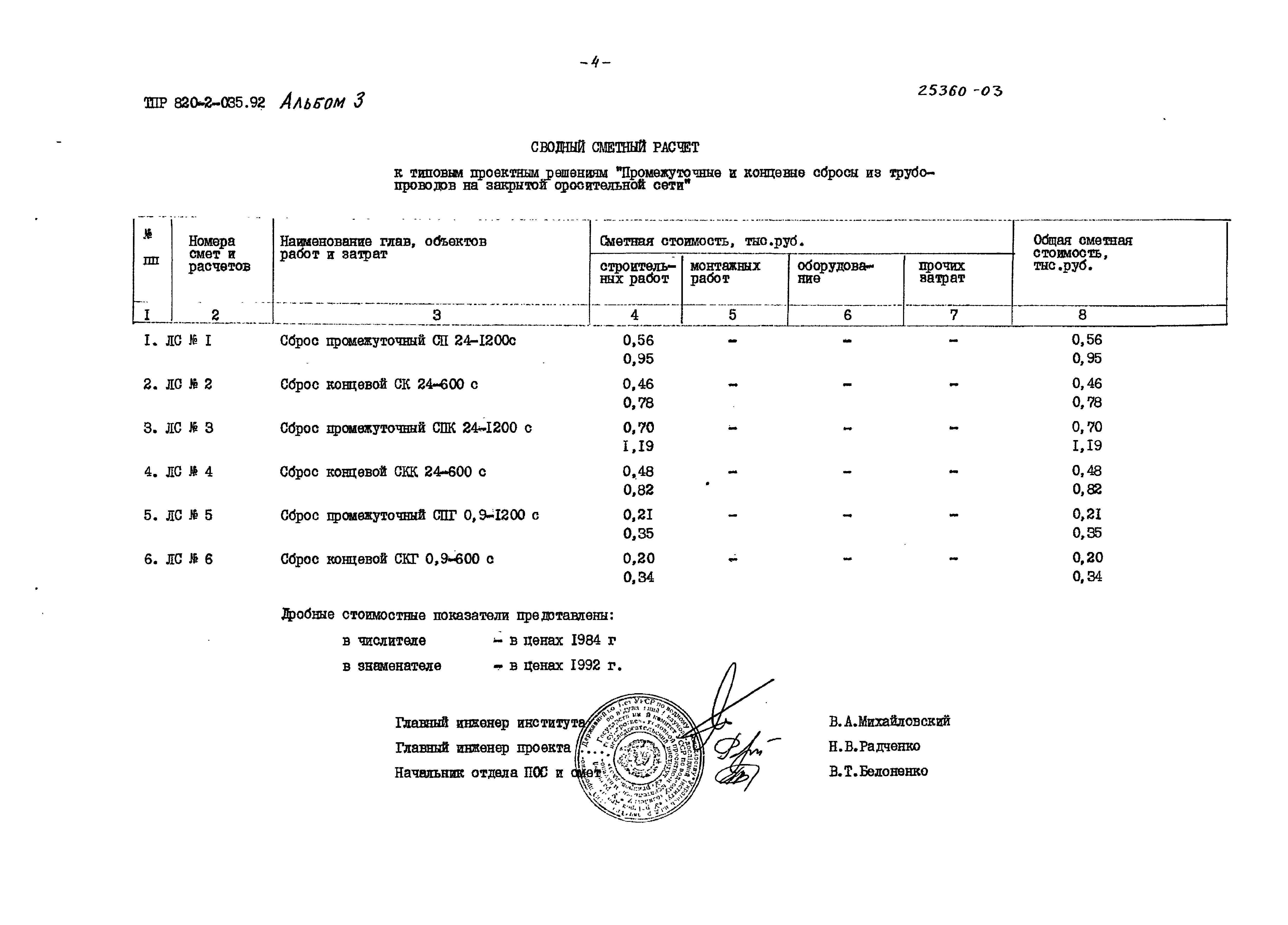 Типовые проектные решения 820-2-035.92