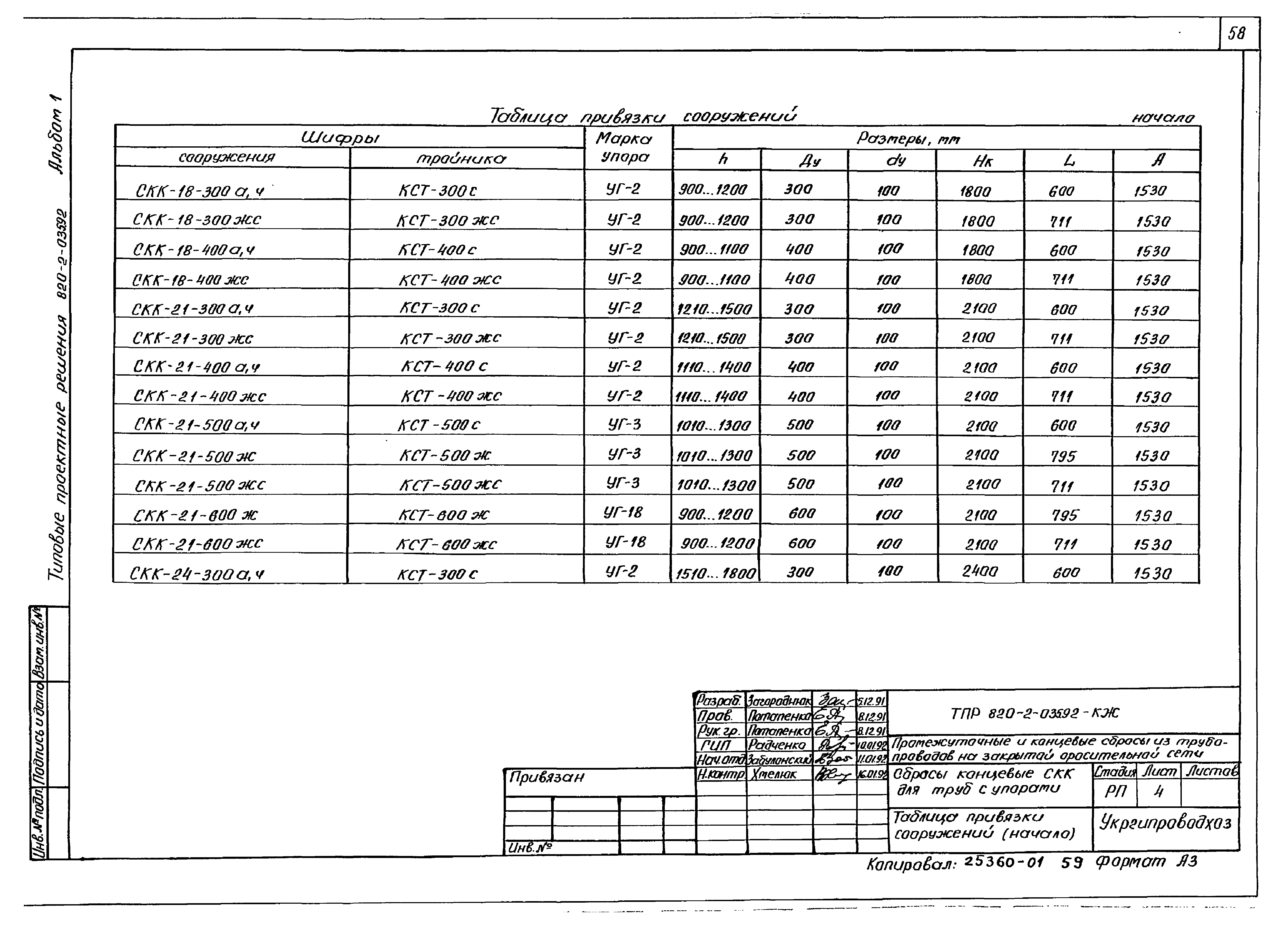 Типовые проектные решения 820-2-035.92