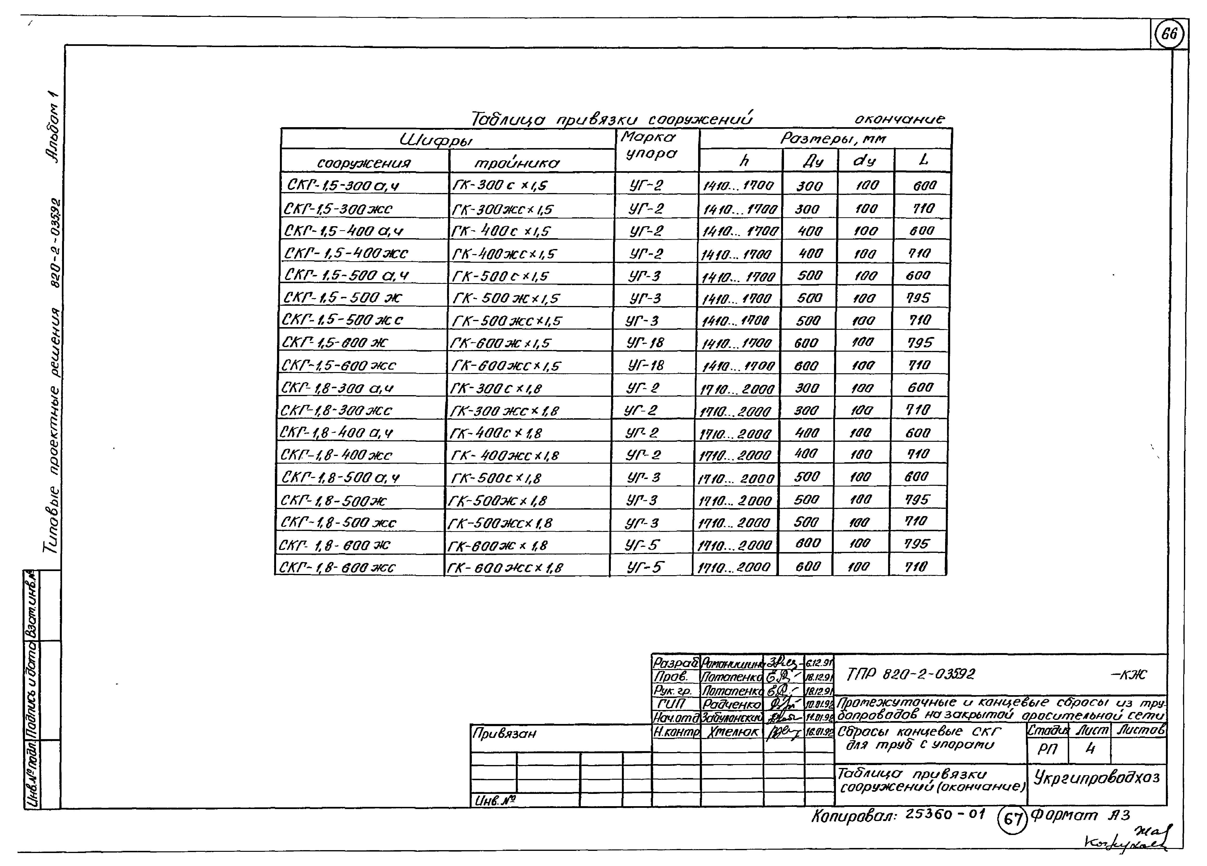 Типовые проектные решения 820-2-035.92