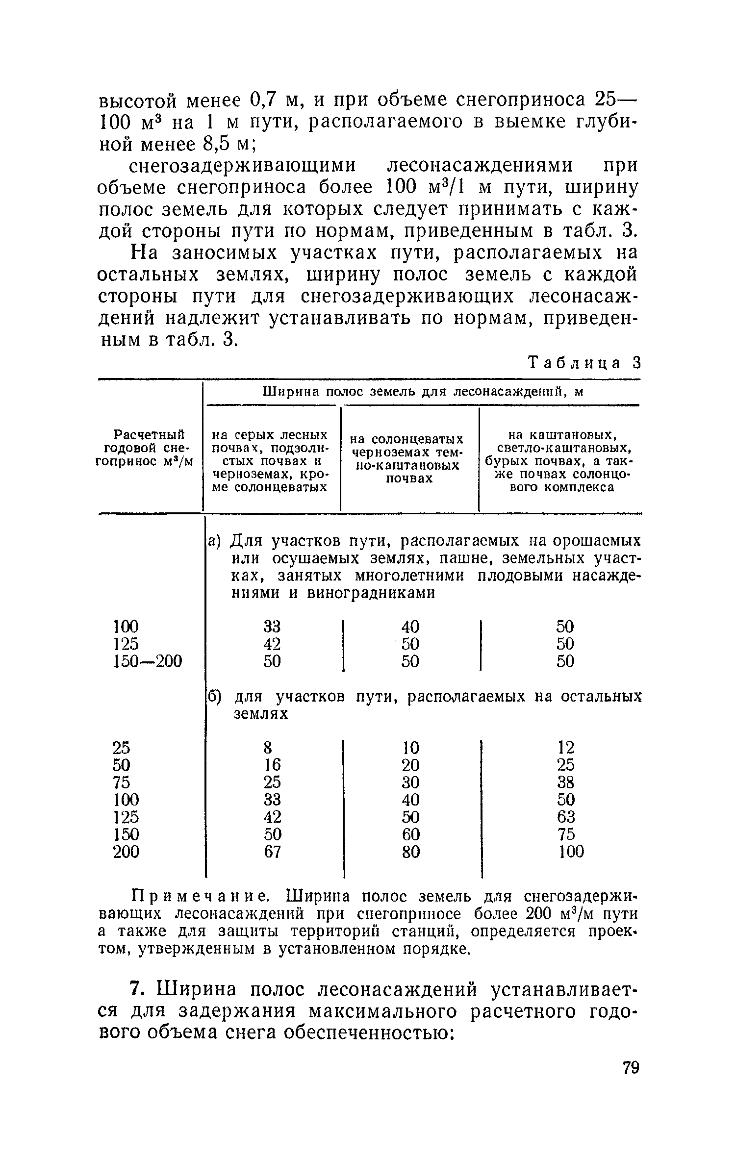 СН 468-74