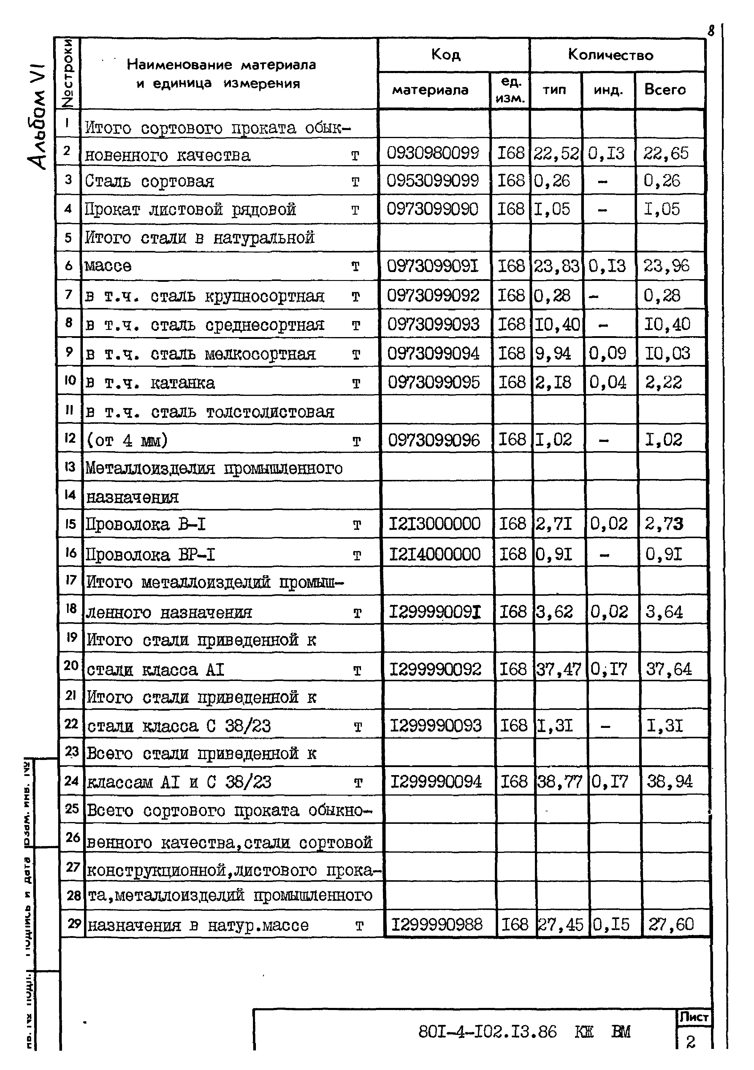 Типовой проект 801-4-102.13.86