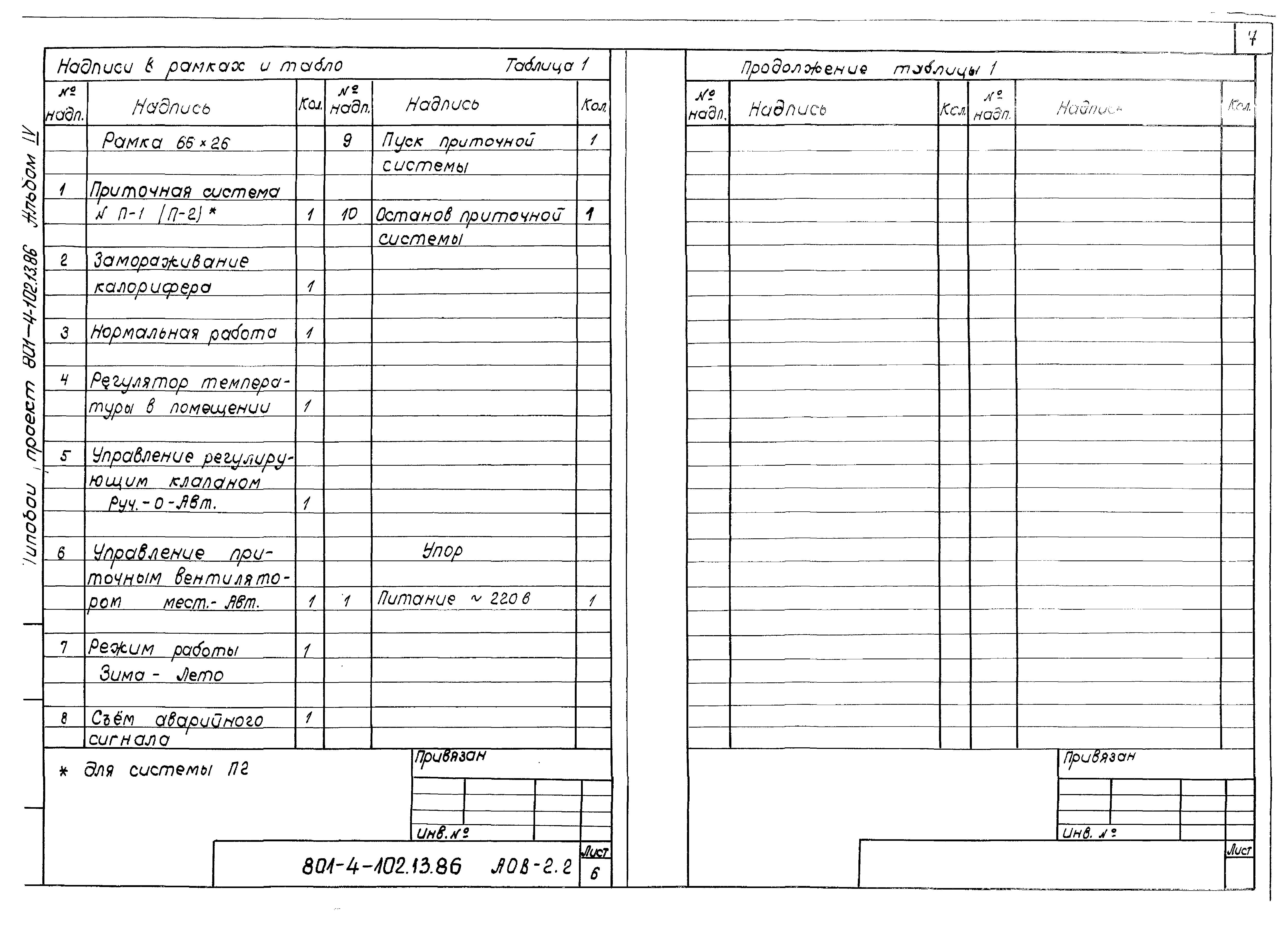 Типовой проект 801-4-102.13.86