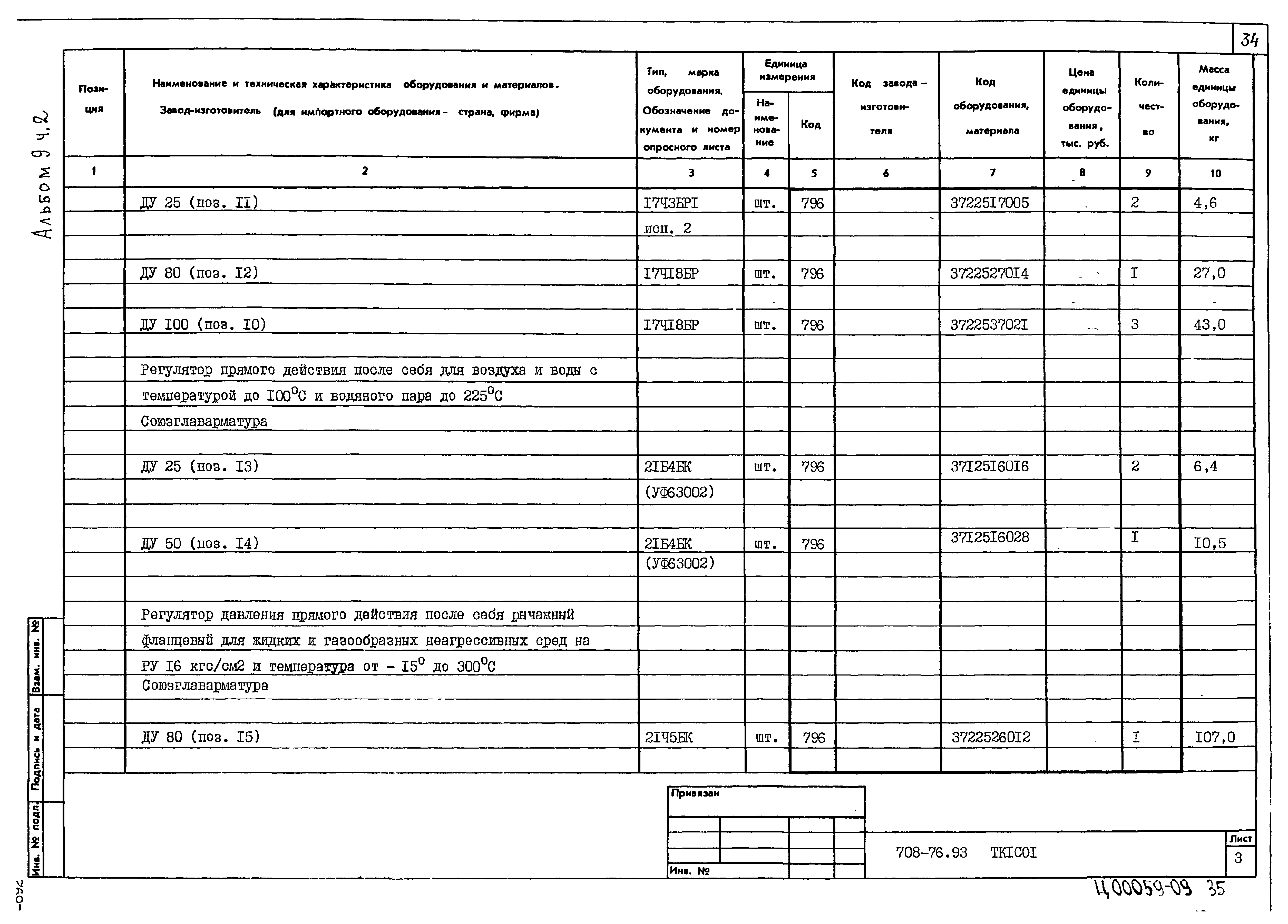 Материалы технического оборудования