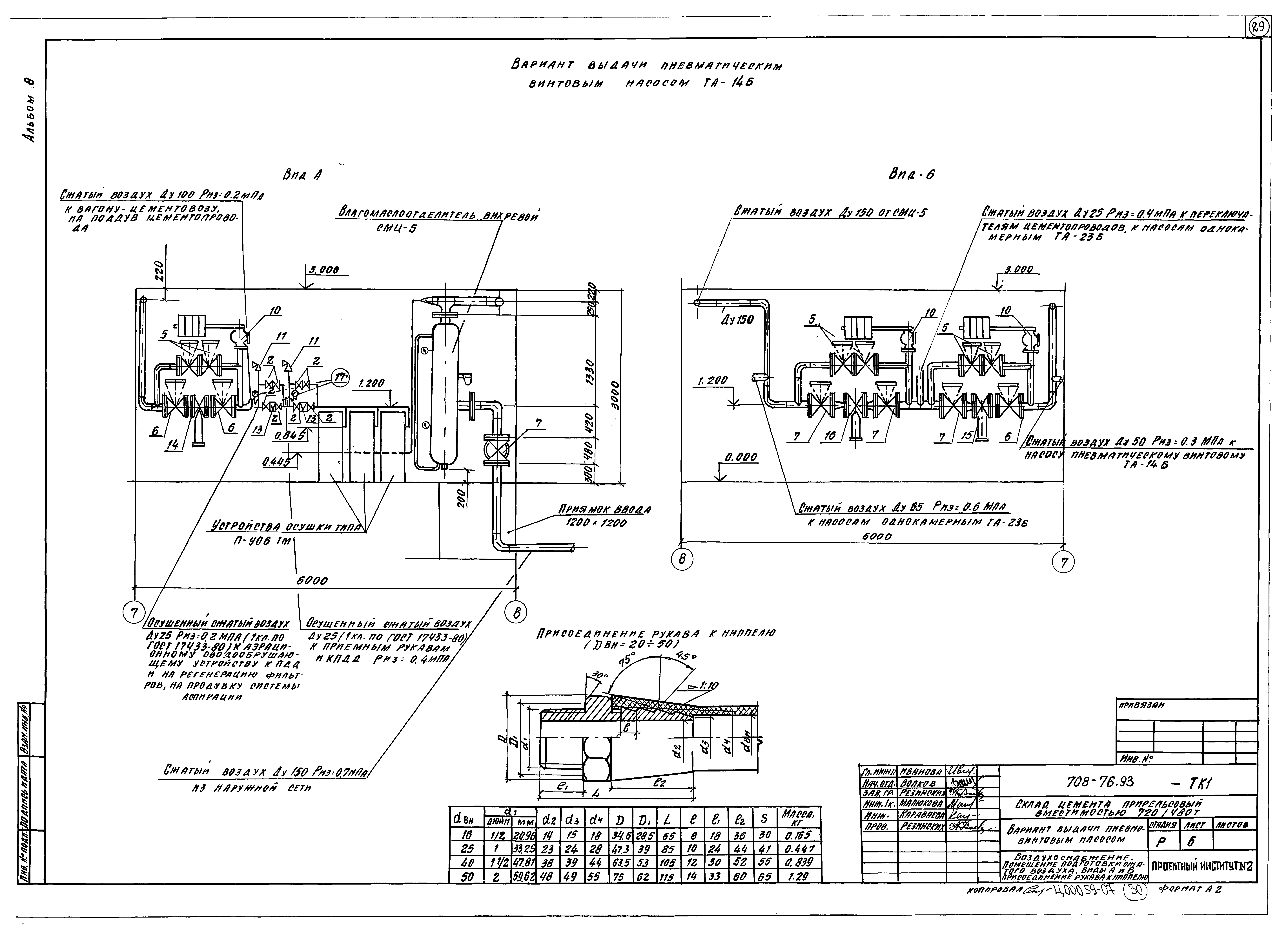 Типовой проект 708-76.93