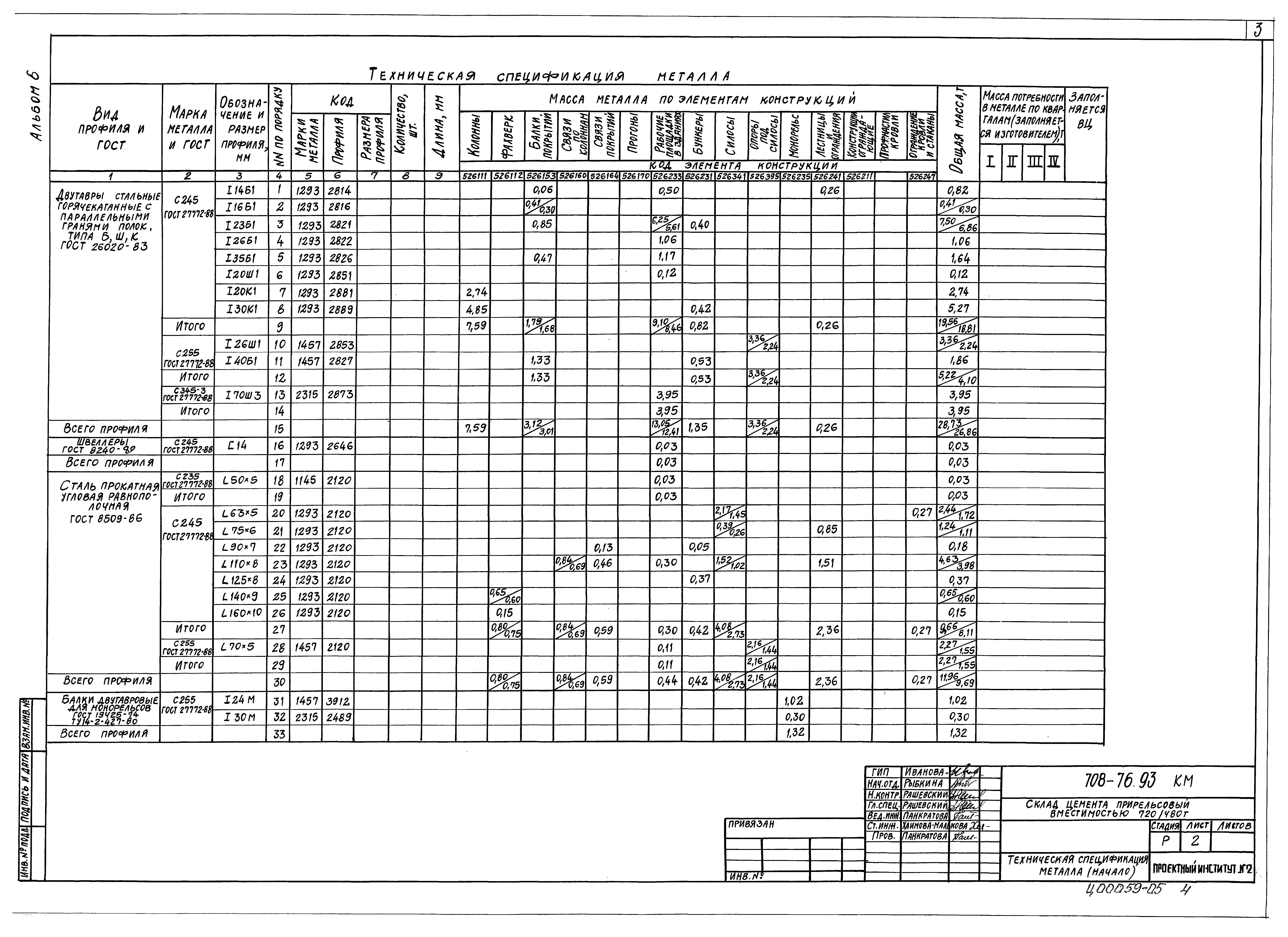 Типовой проект 708-76.93
