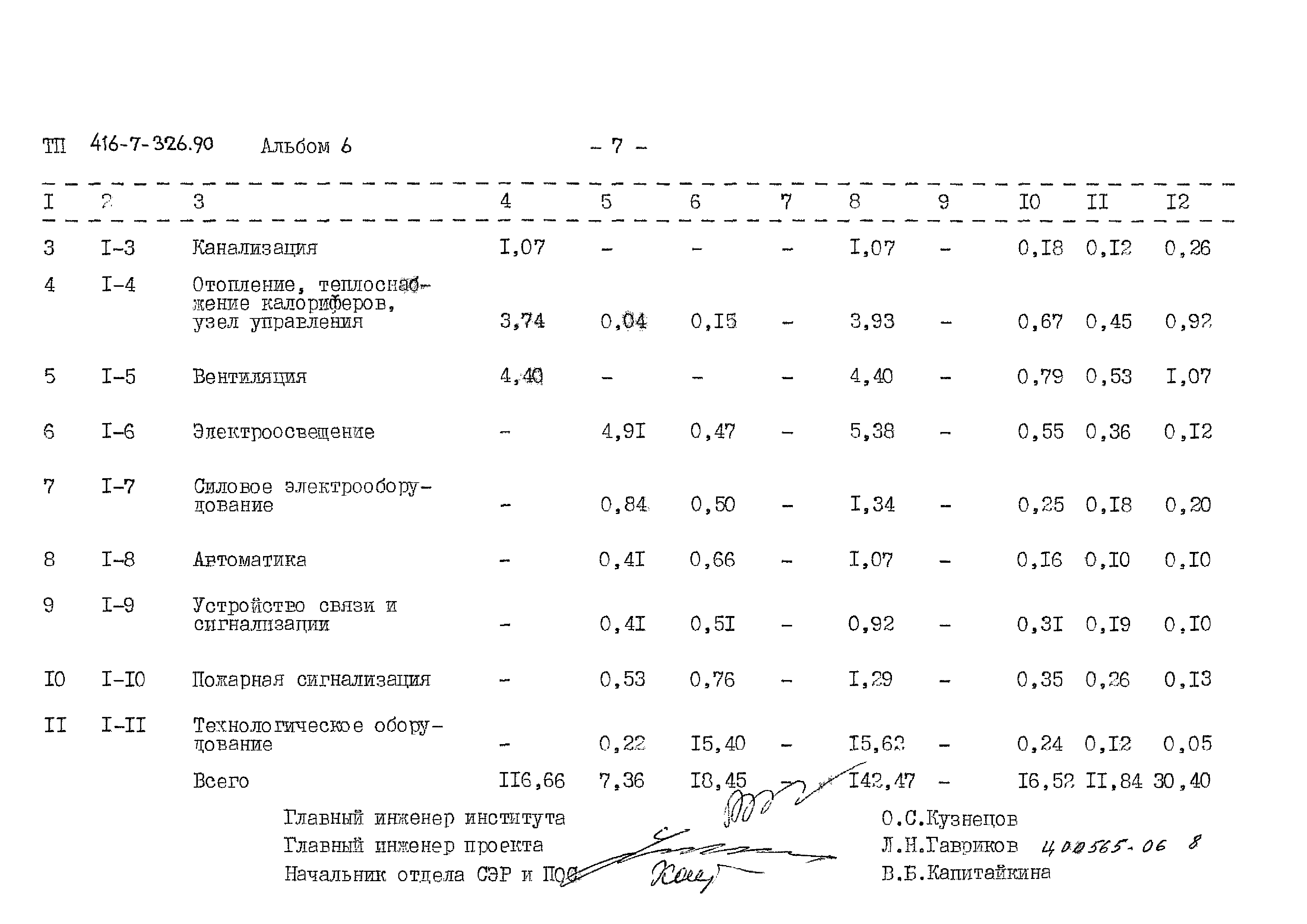 Типовой проект 416-7-326.90