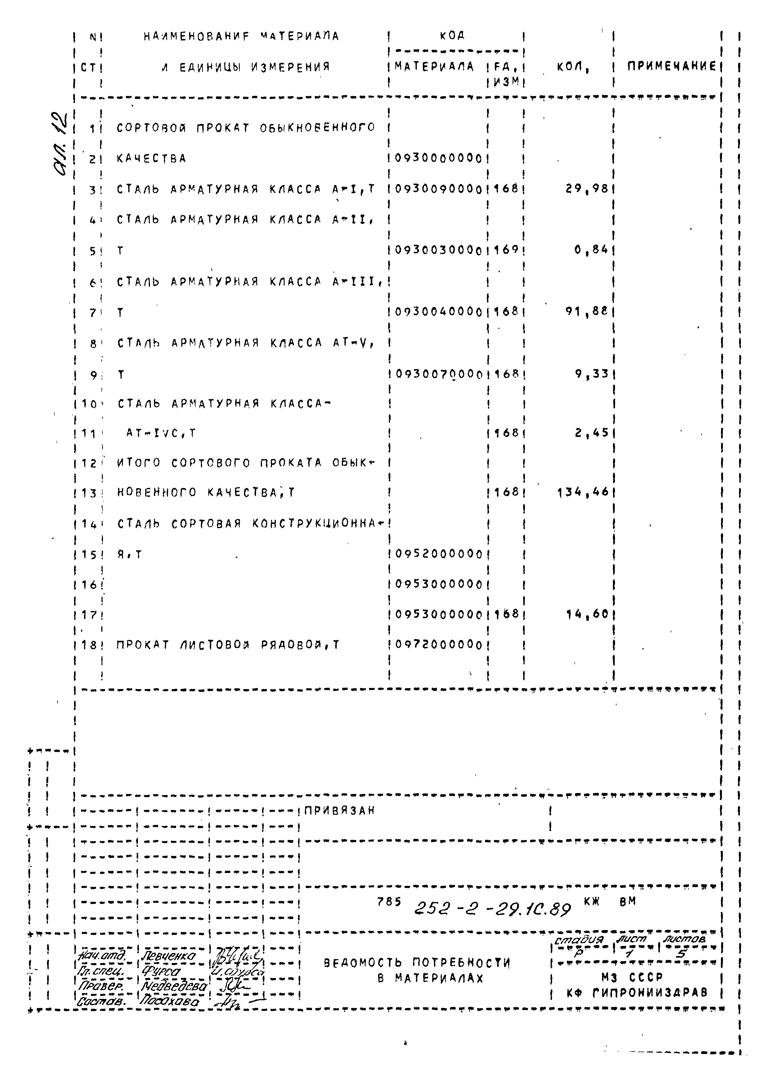 Типовой проект 252-2-29.1с.89