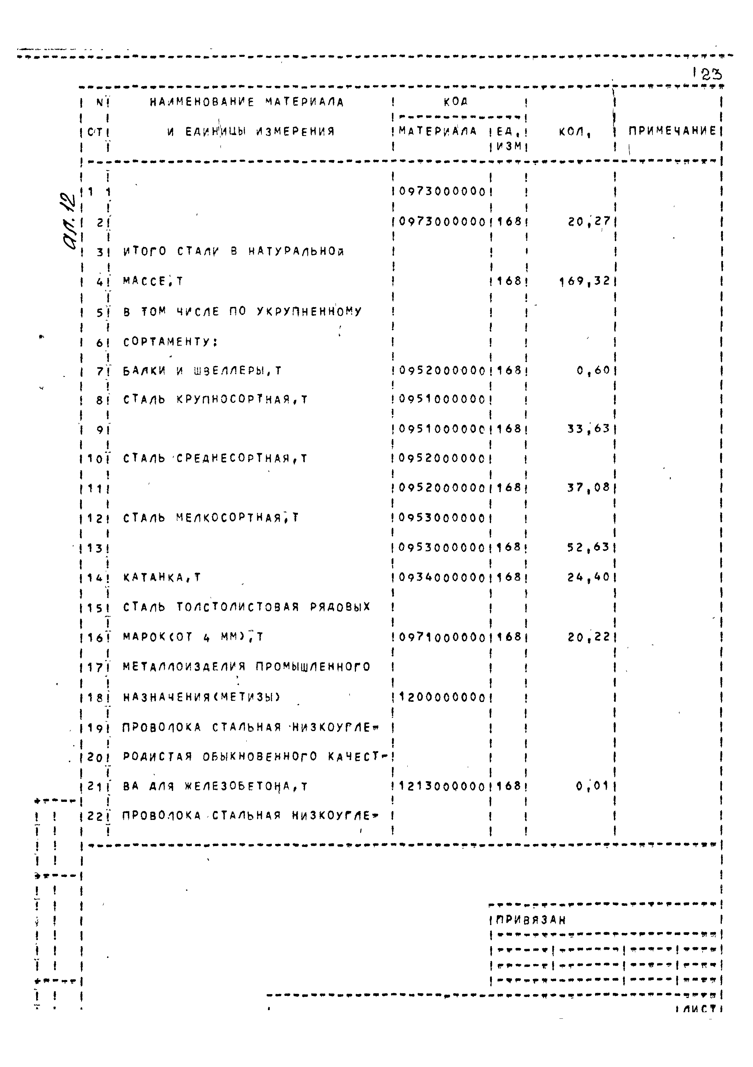 Типовой проект 252-2-29.1с.89
