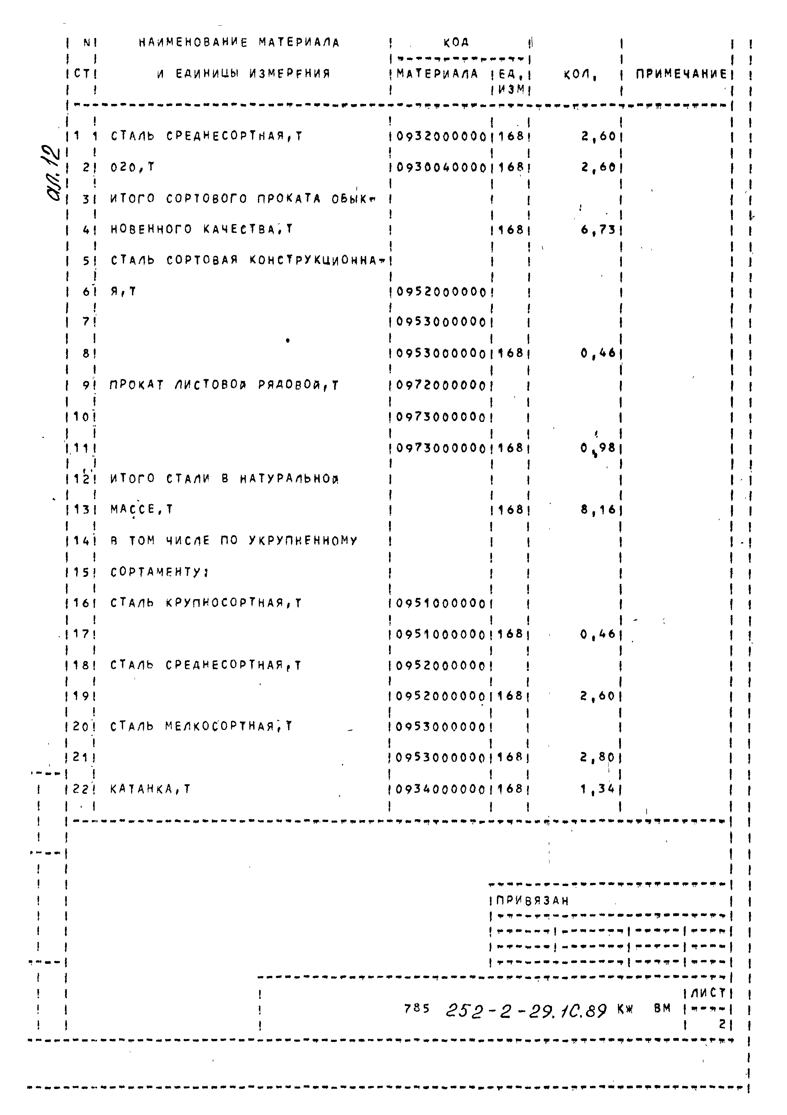 Типовой проект 252-2-29.1с.89