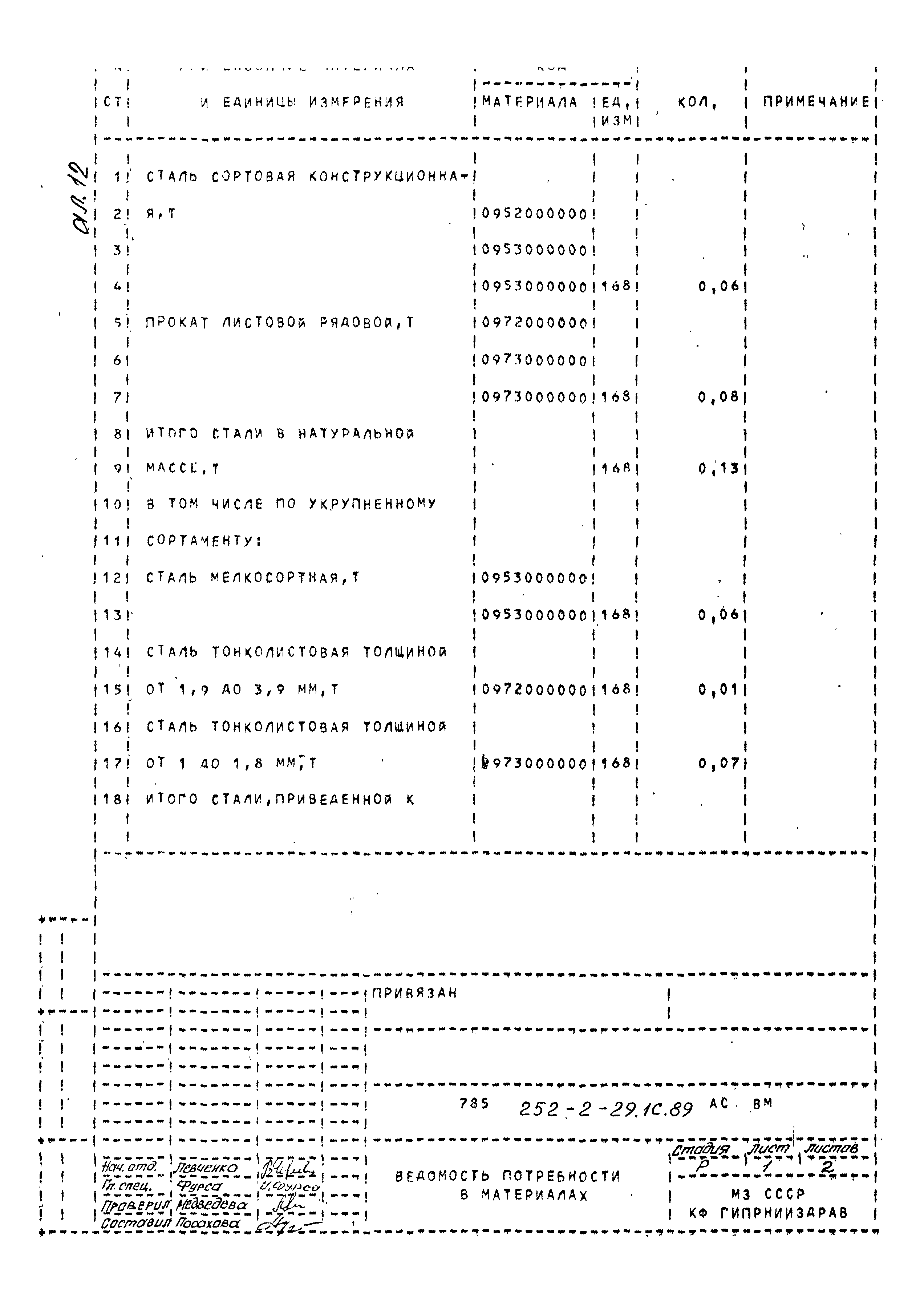 Типовой проект 252-2-29.1с.89