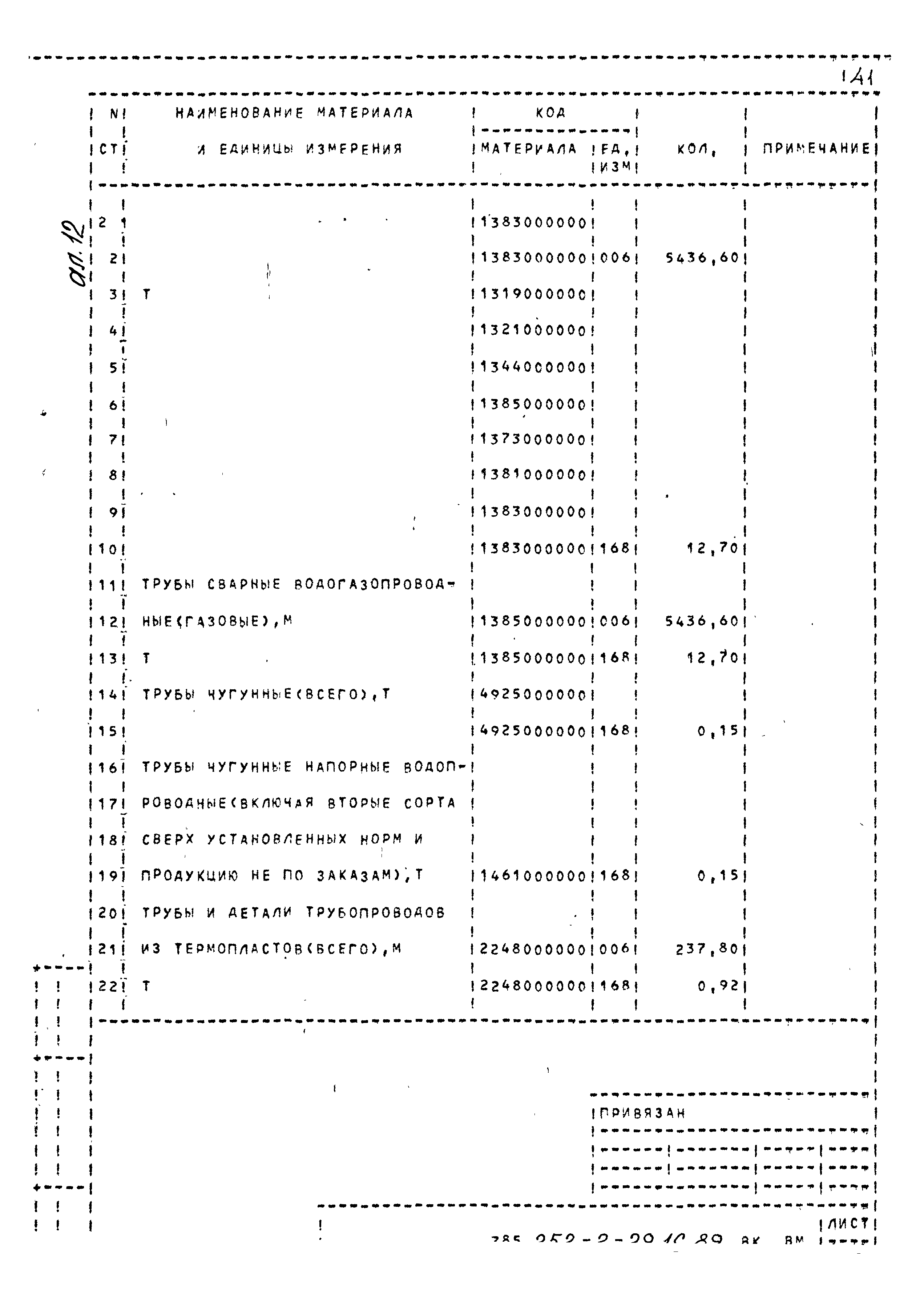Типовой проект 252-2-29.1с.89