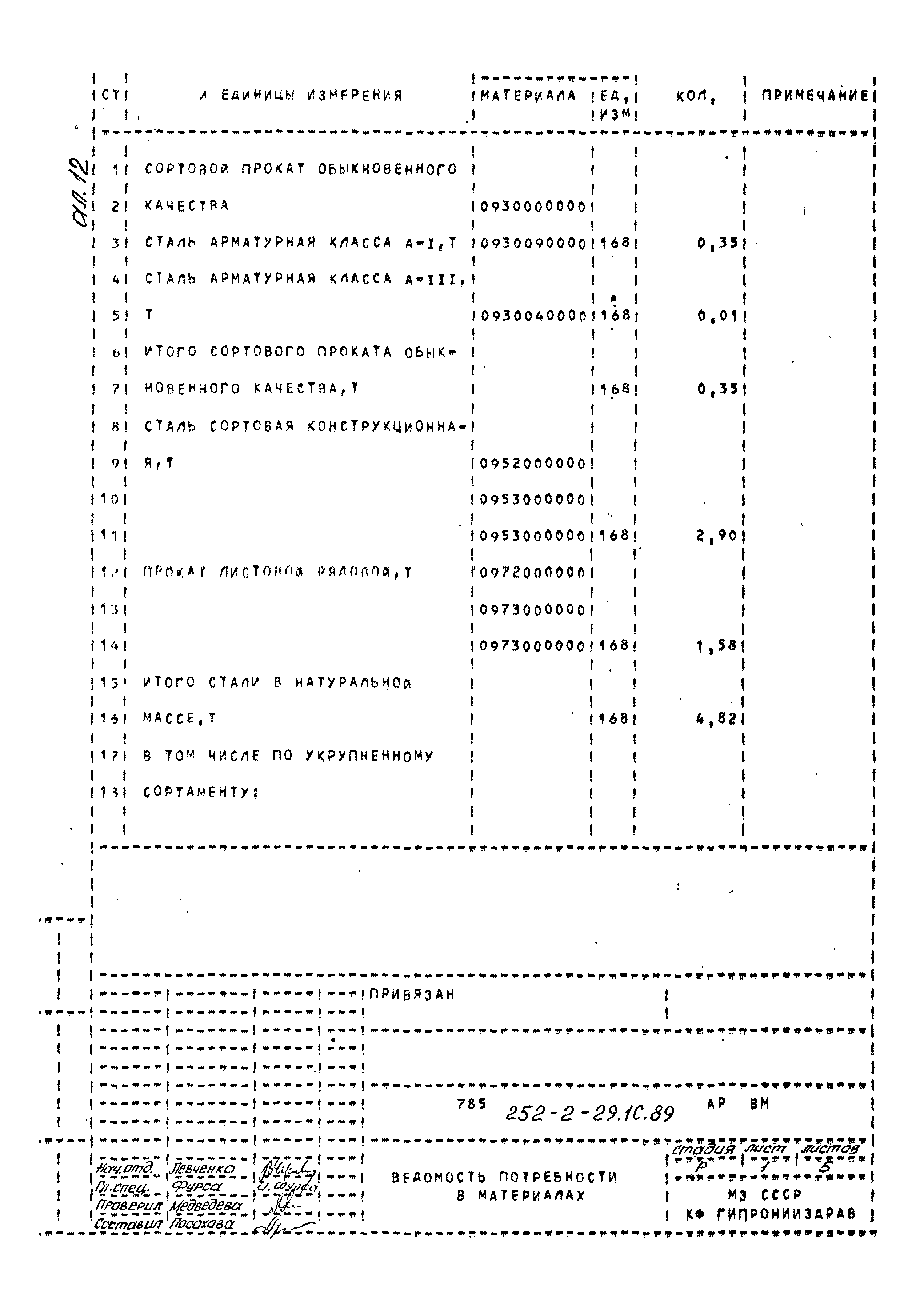 Типовой проект 252-2-29.1с.89