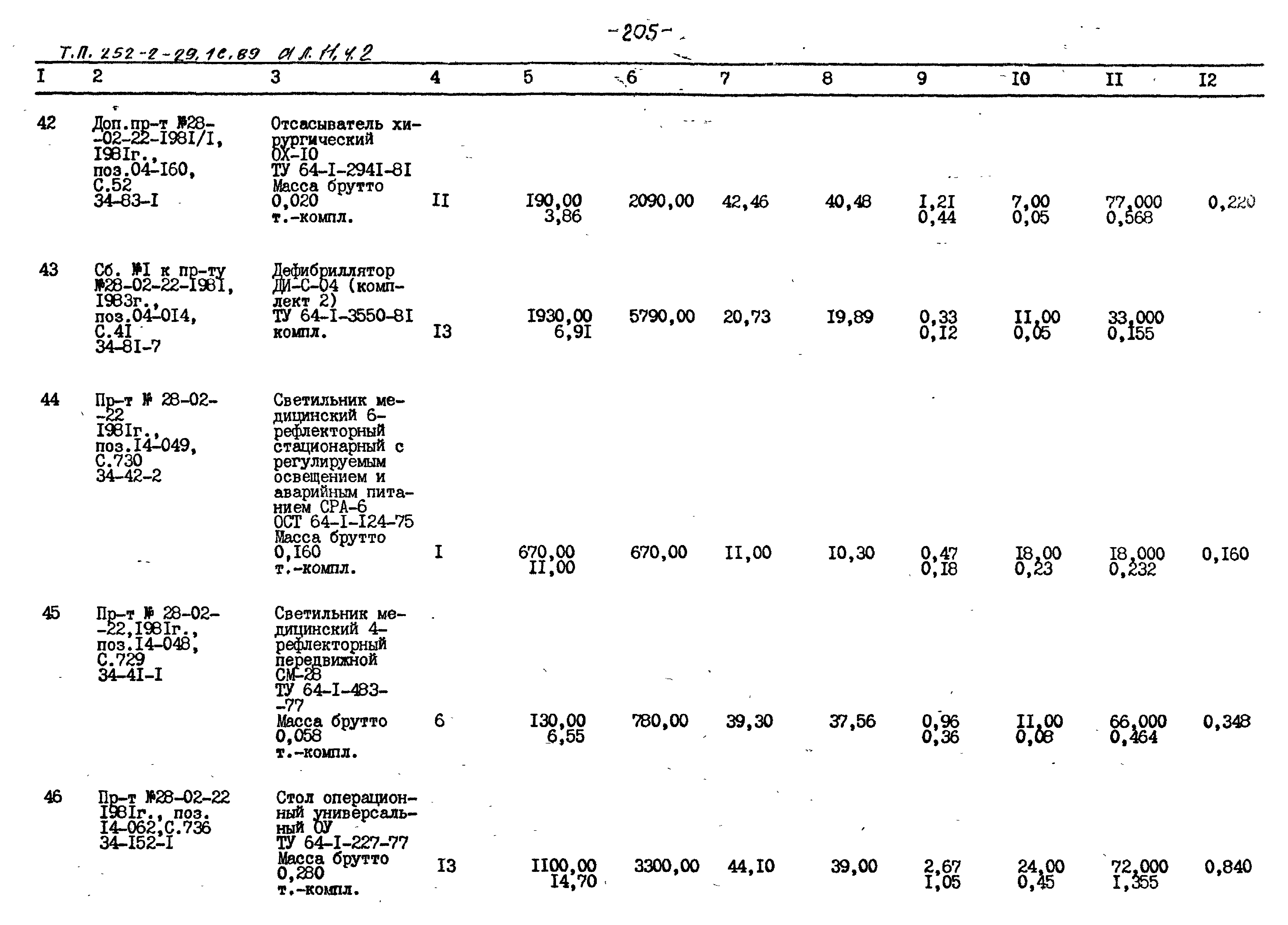 Типовой проект 252-2-29.1с.89