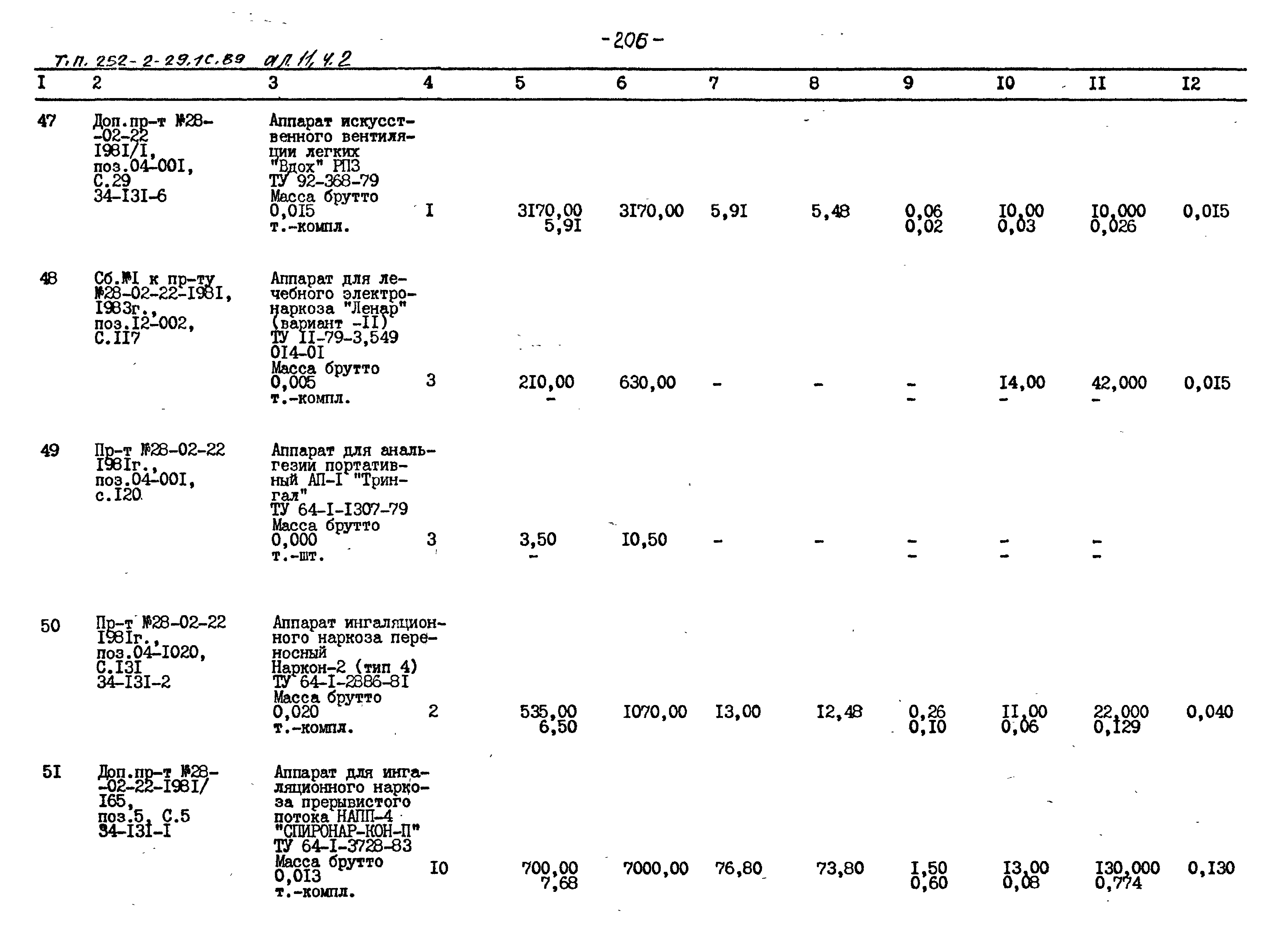 Типовой проект 252-2-29.1с.89