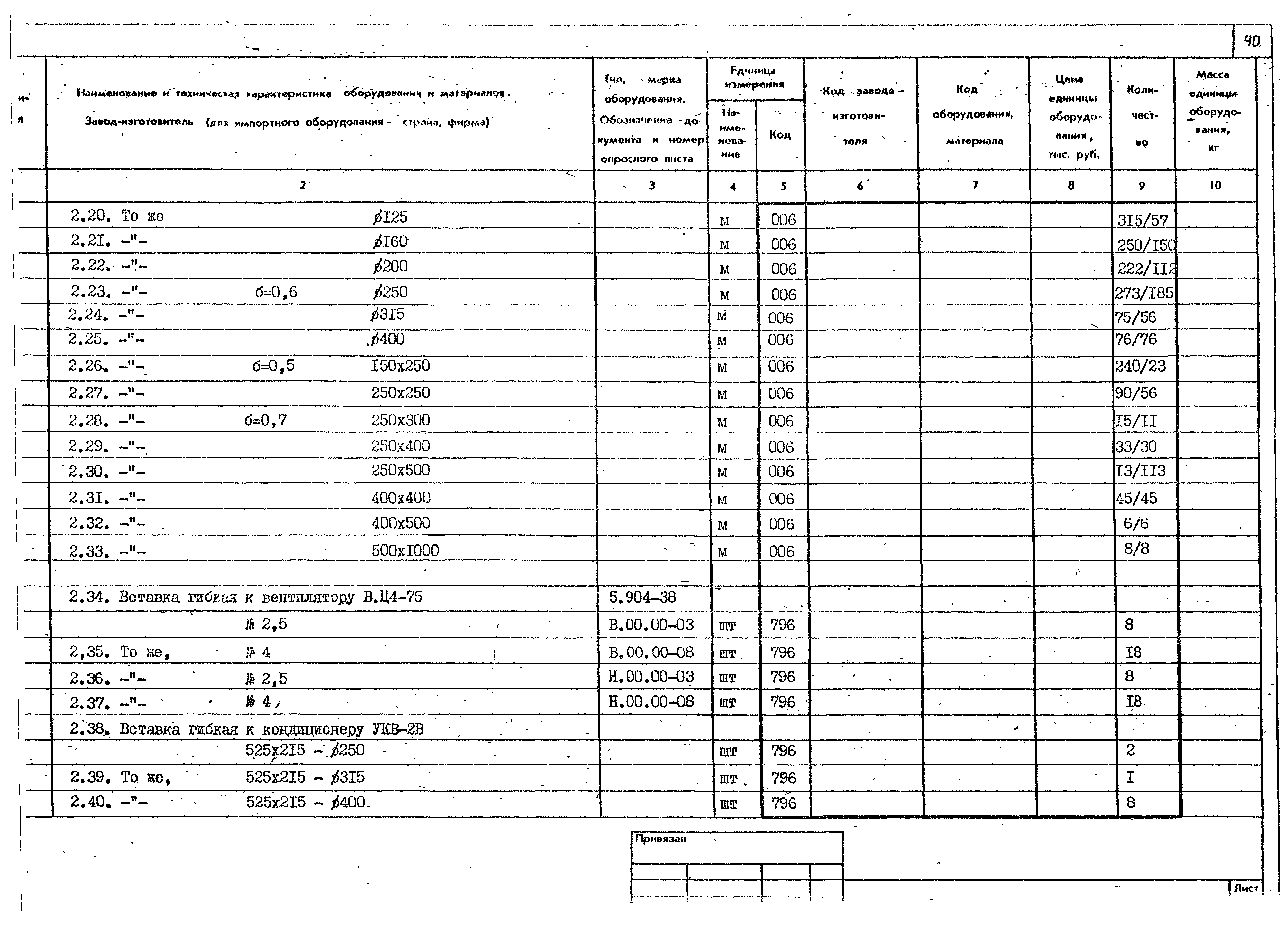 Типовой проект 252-2-29.1с.89