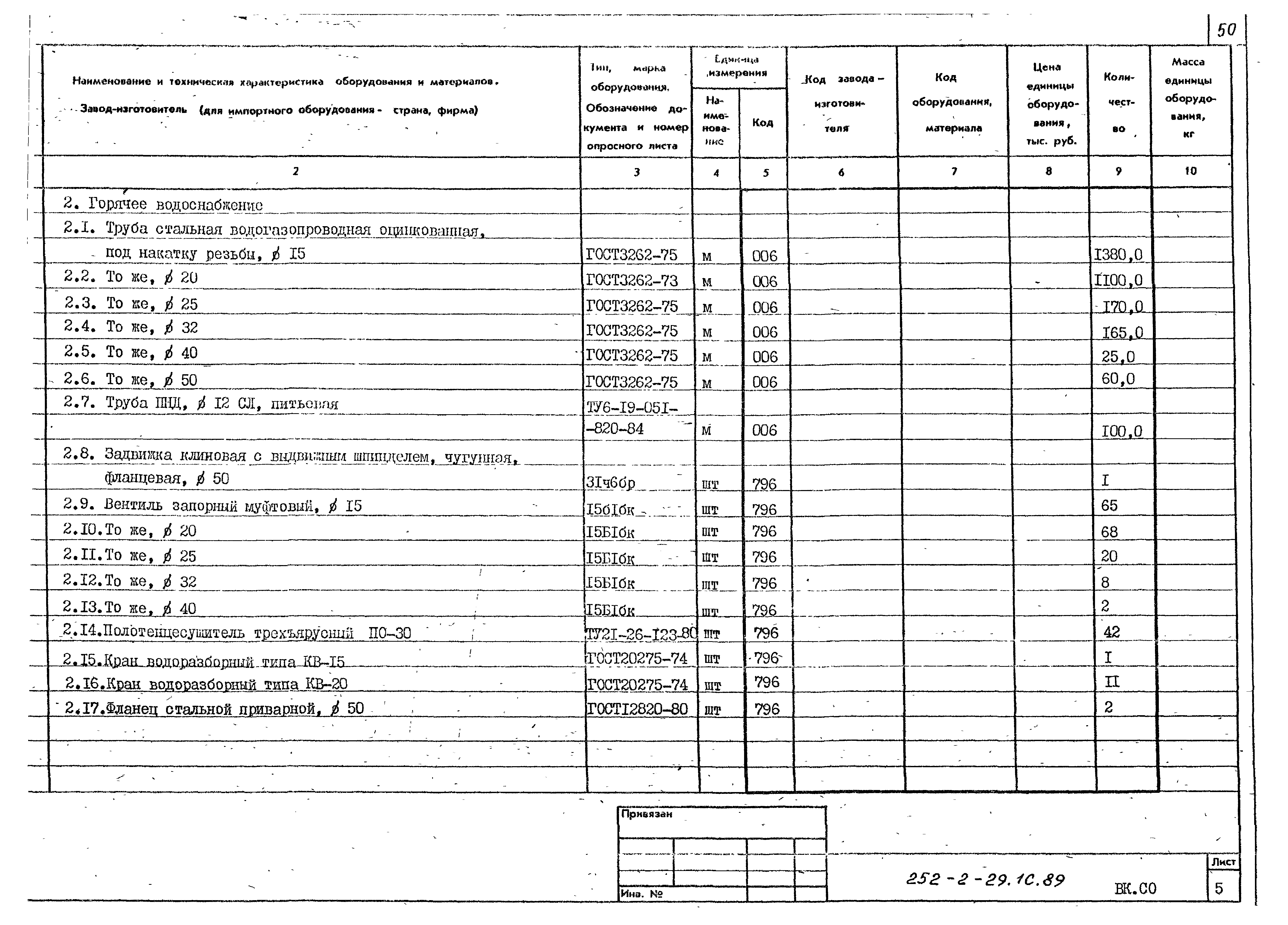 Типовой проект 252-2-29.1с.89
