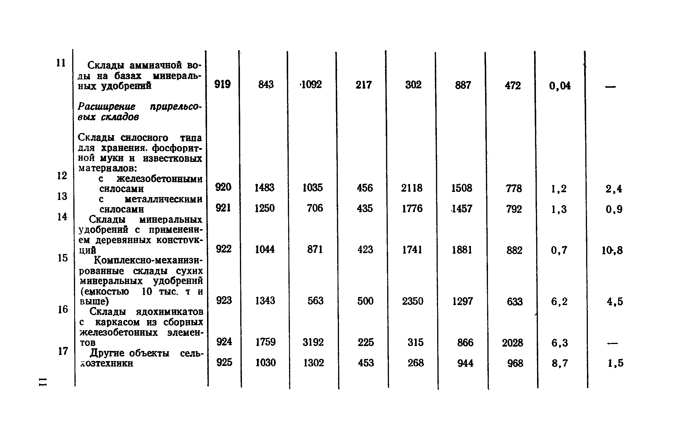 СН 503-78