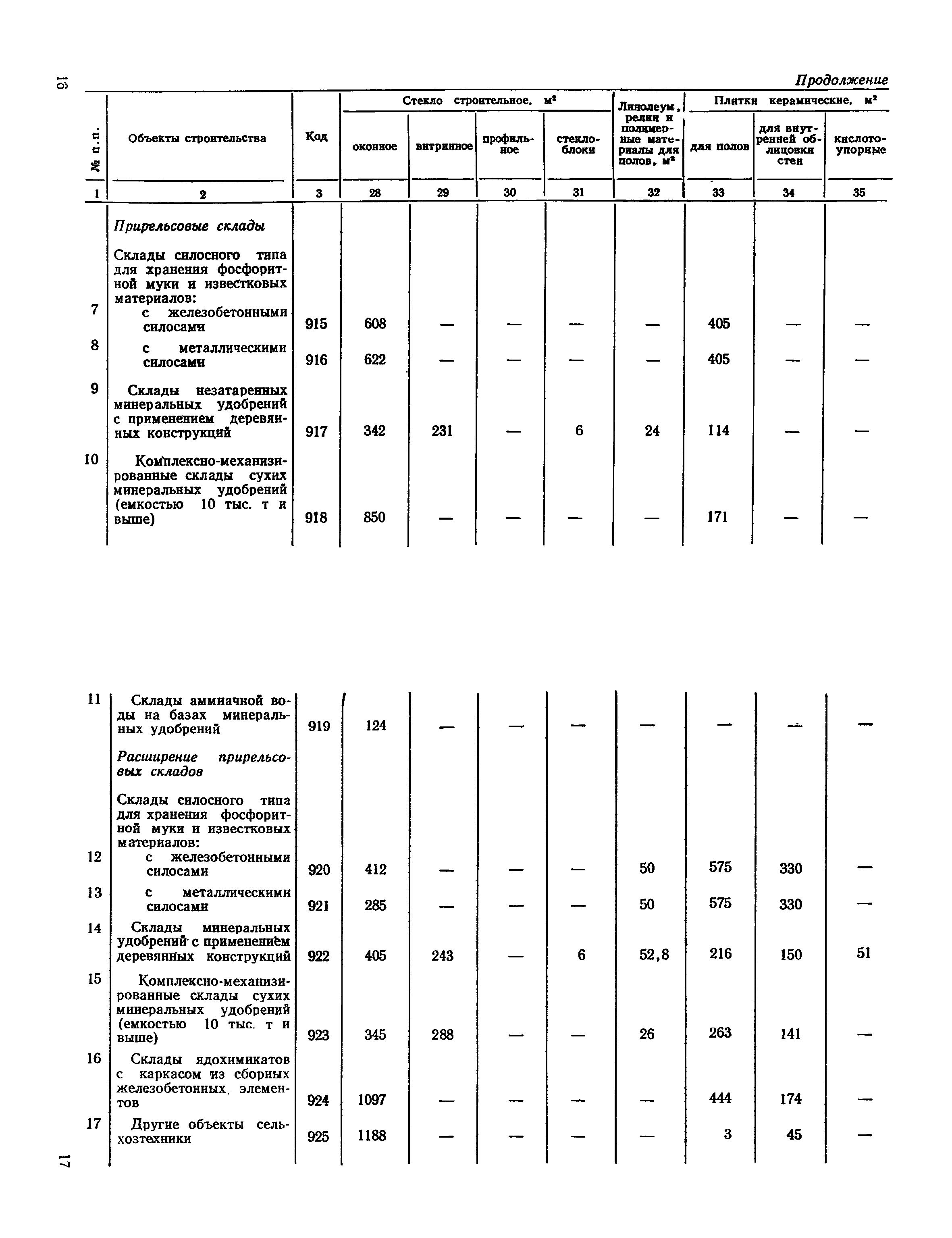 СН 503-78