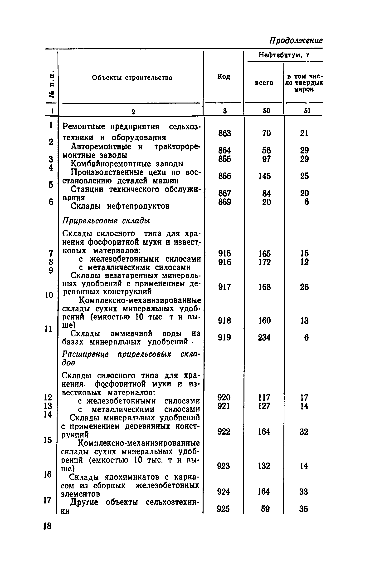 СН 503-78