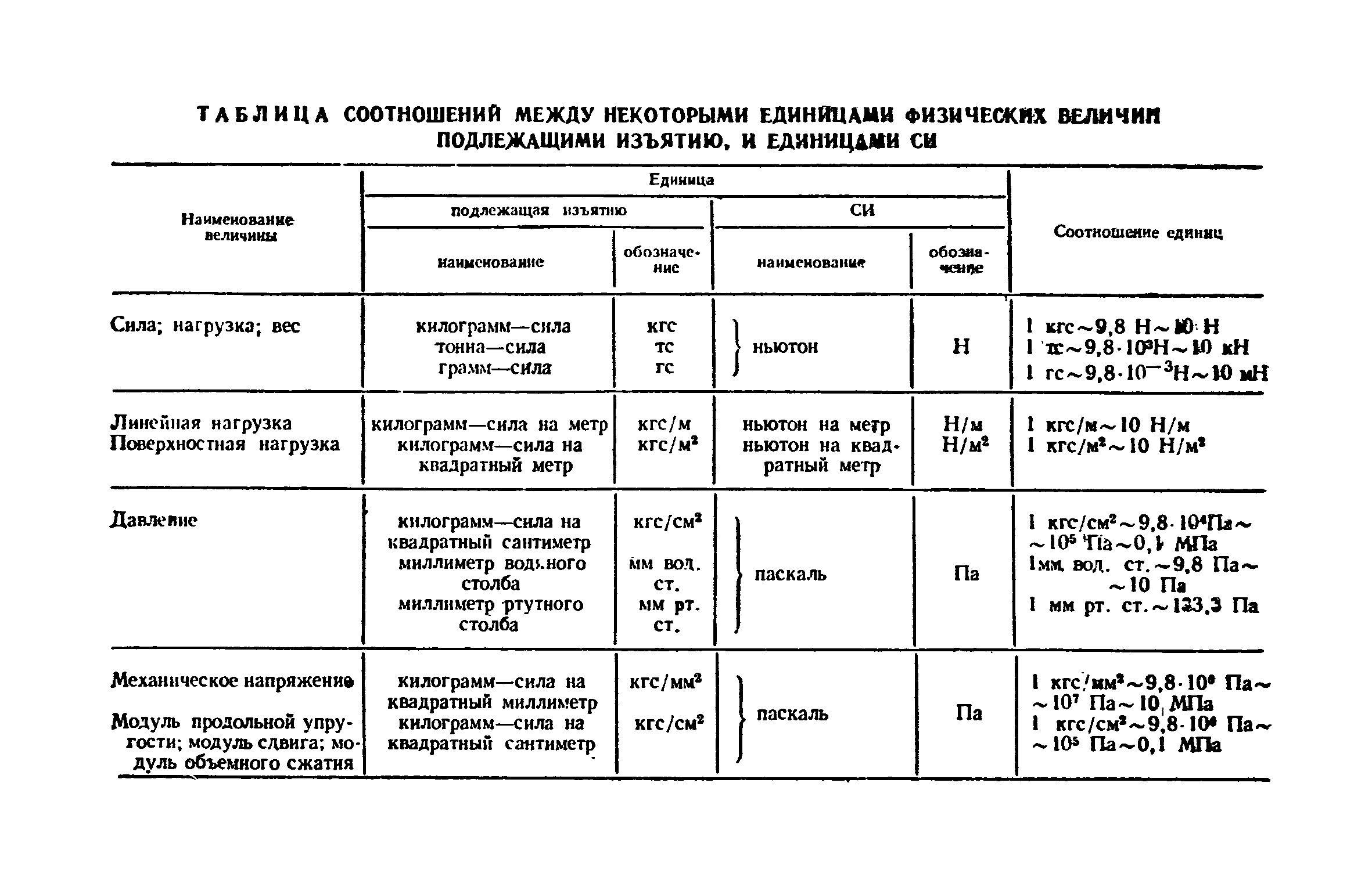 СН 503-78