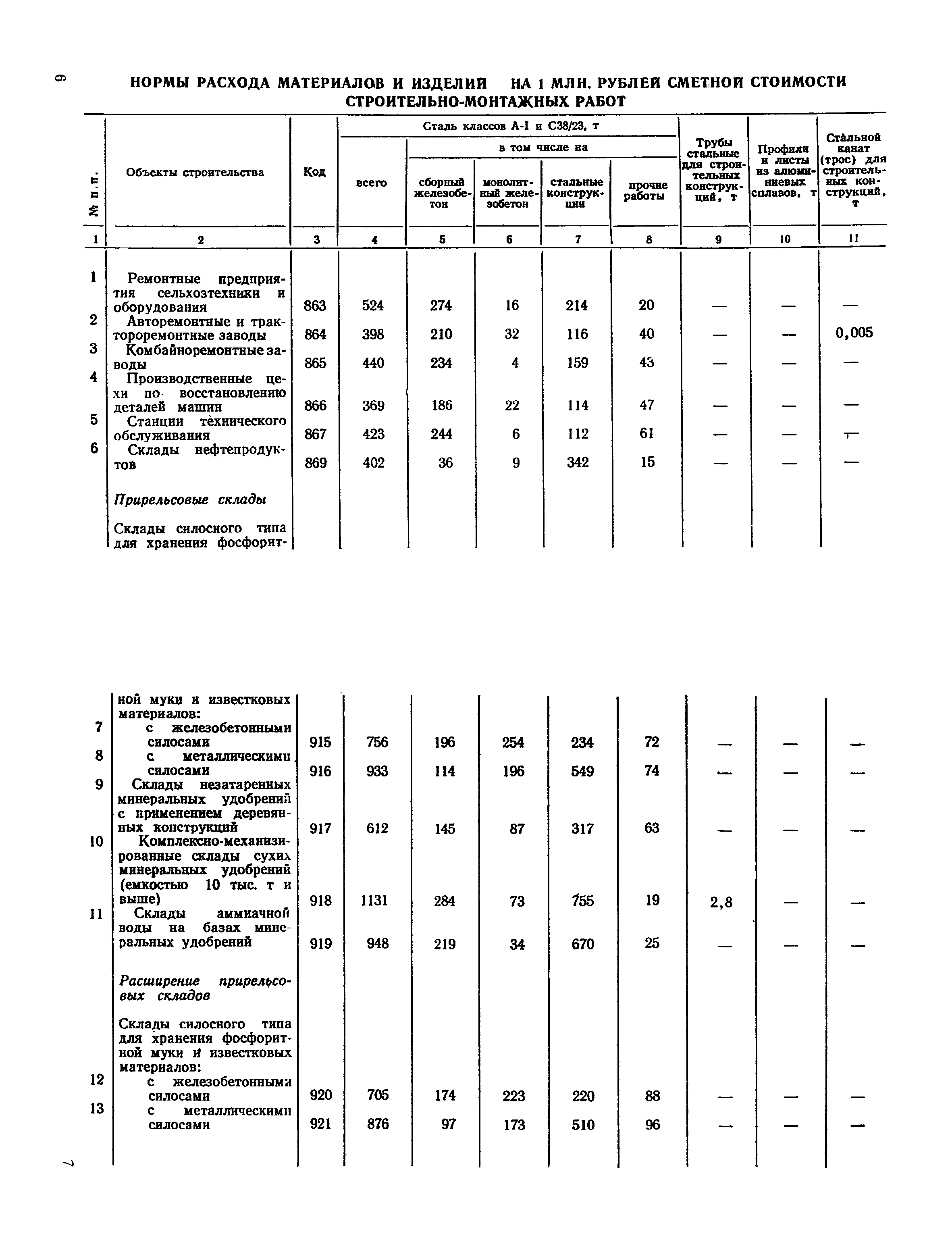 СН 503-78