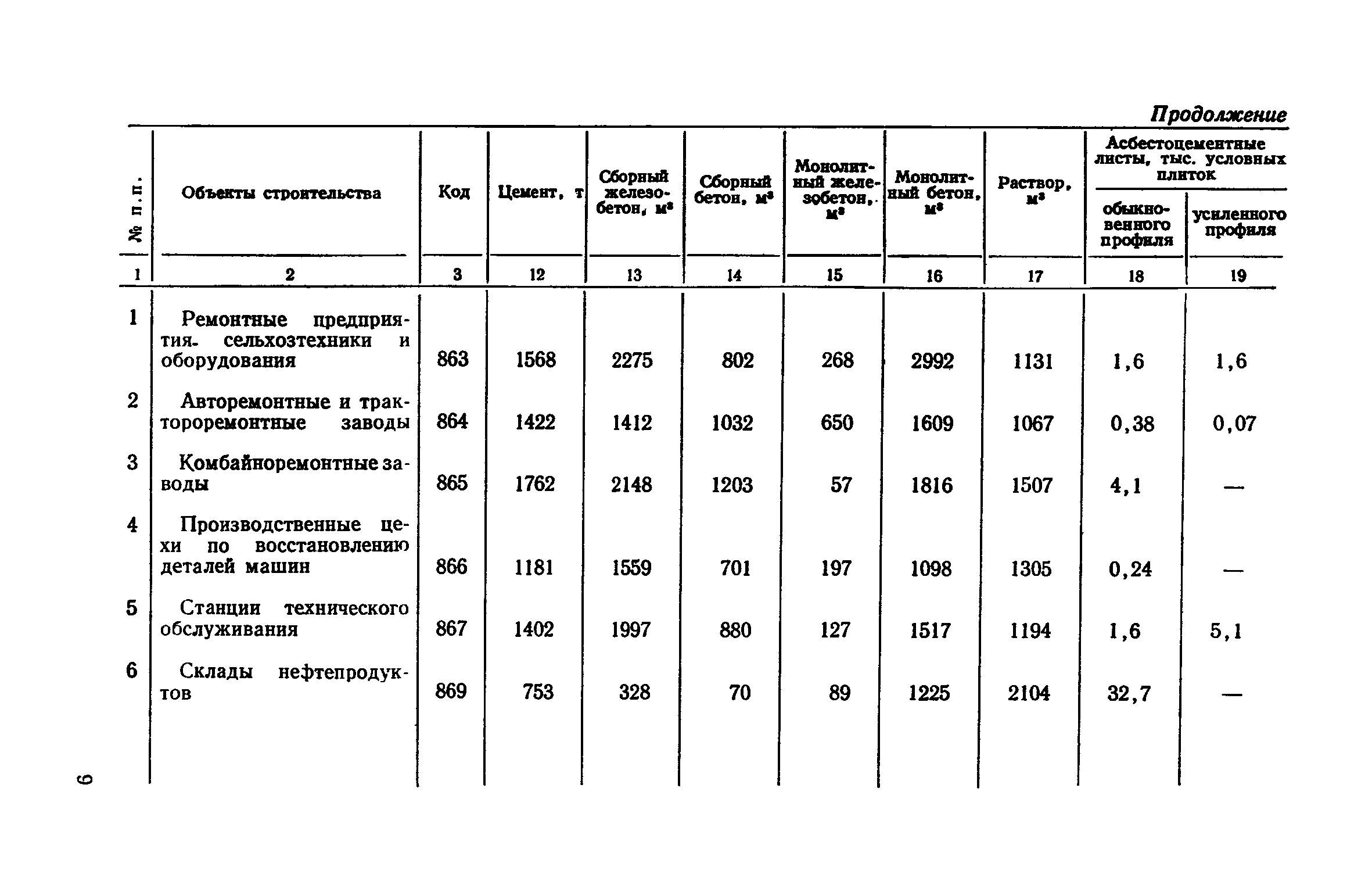 СН 503-78