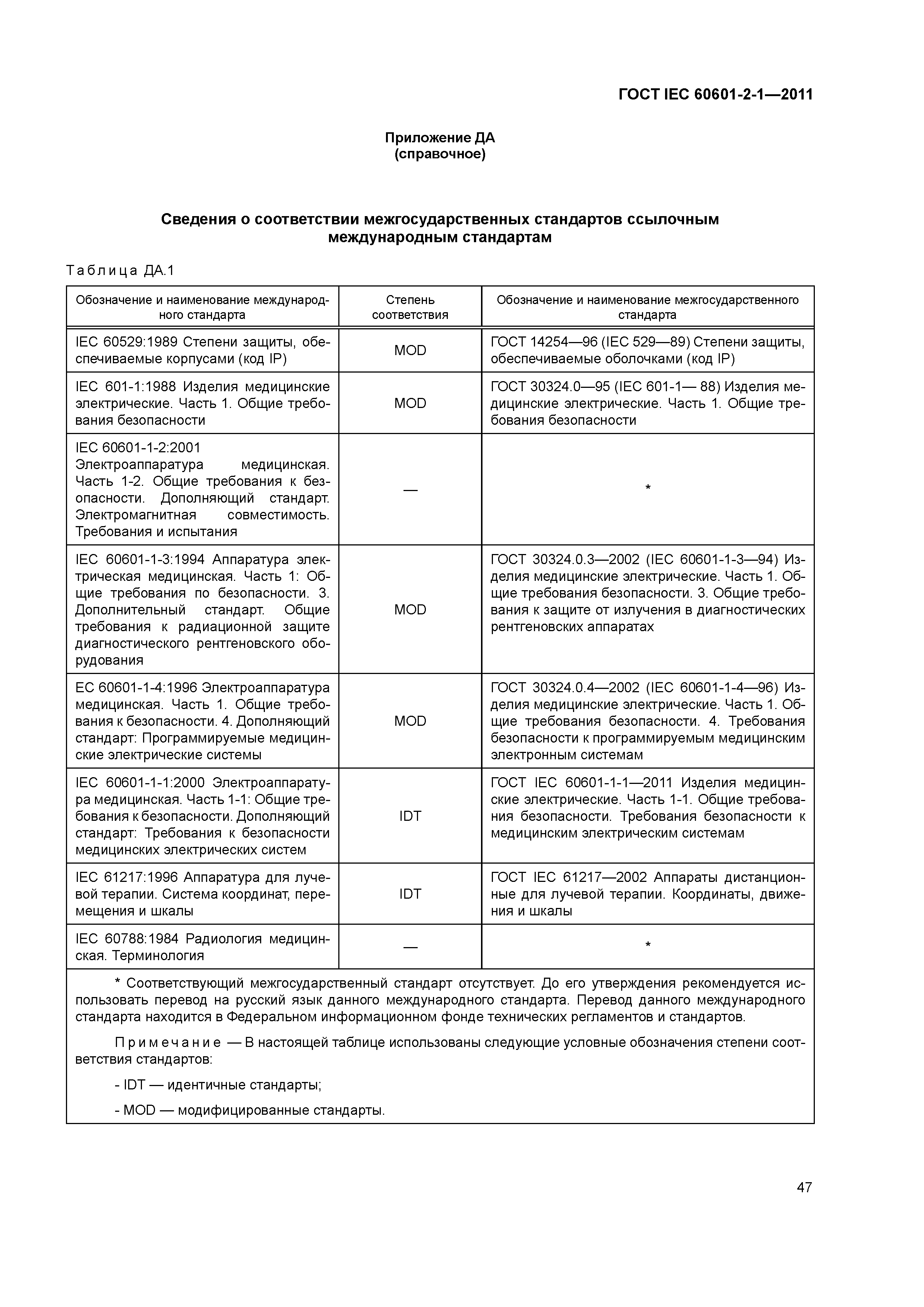 ГОСТ IEC 60601-2-1-2011