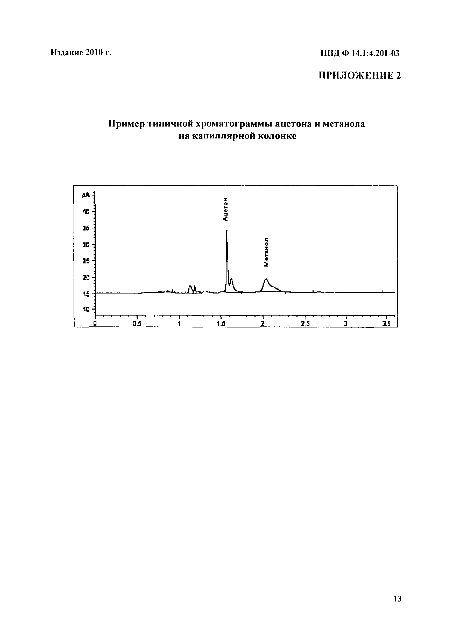 ПНД Ф 14.1:2:4.201-03