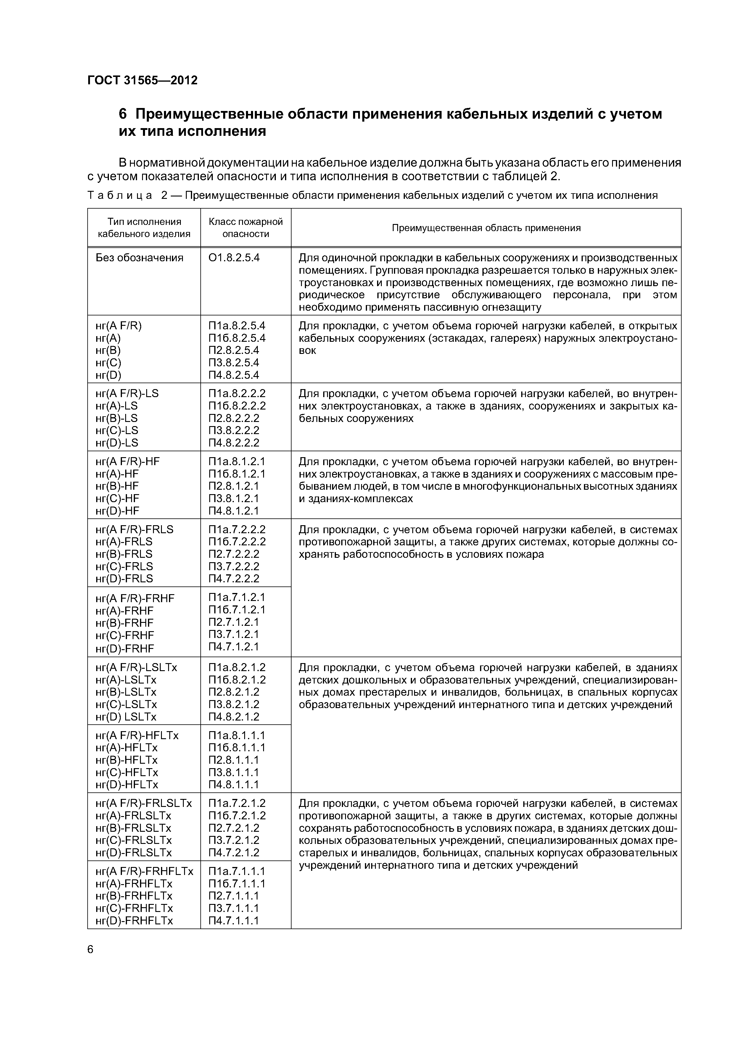 Скачать ГОСТ 31565-2012 Кабельные Изделия. Требования Пожарной.