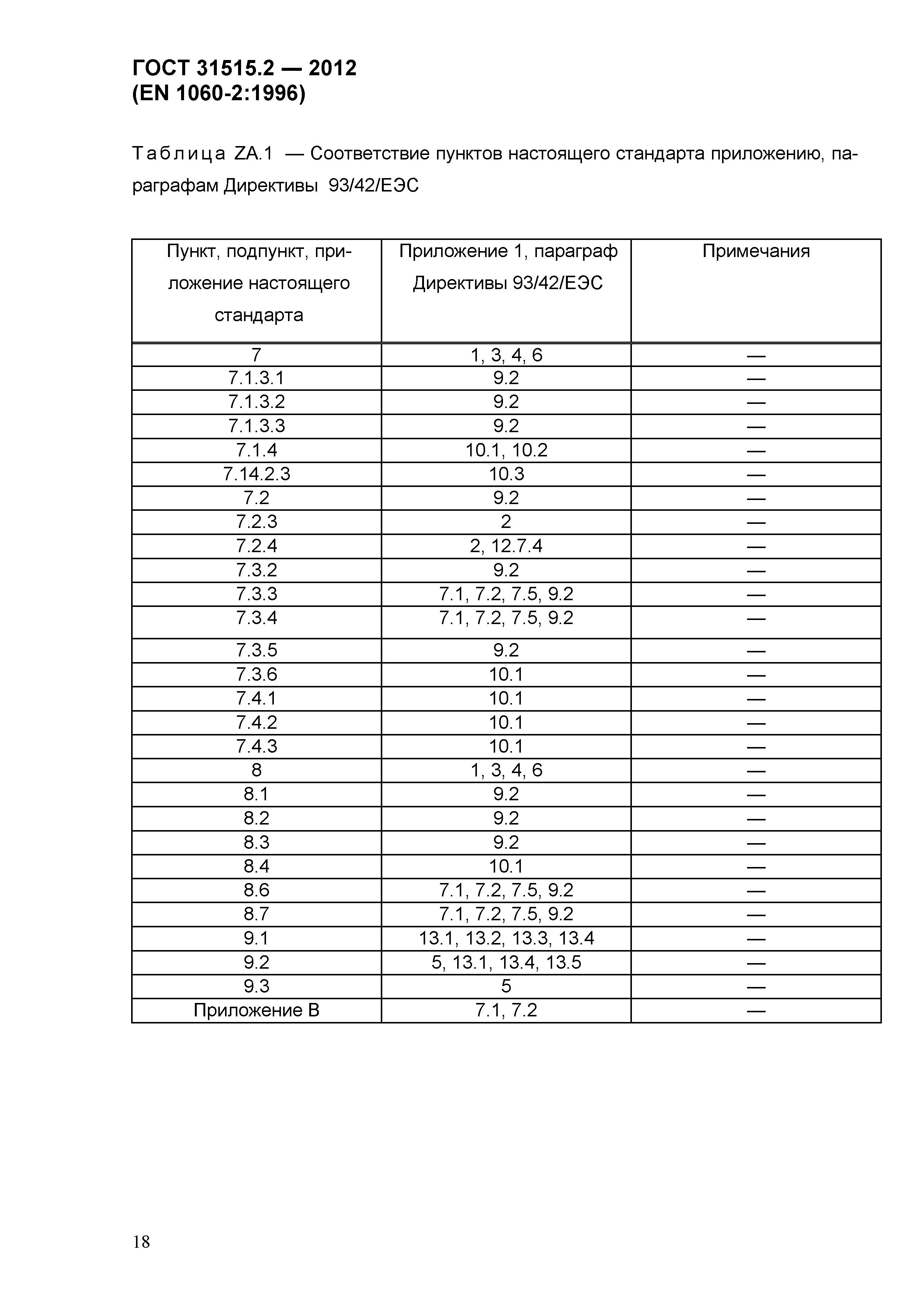 ГОСТ 31515.2-2012