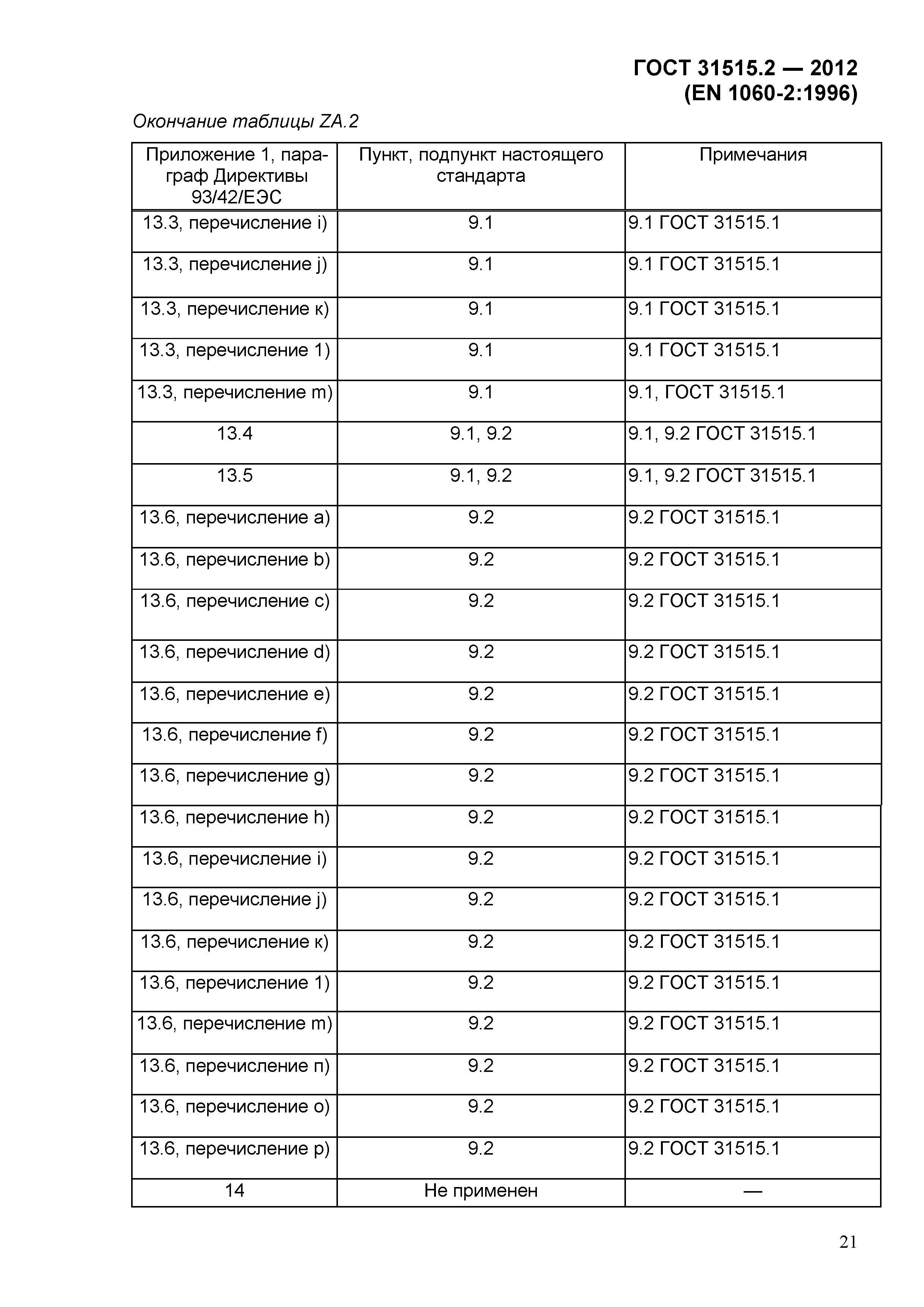 ГОСТ 31515.2-2012