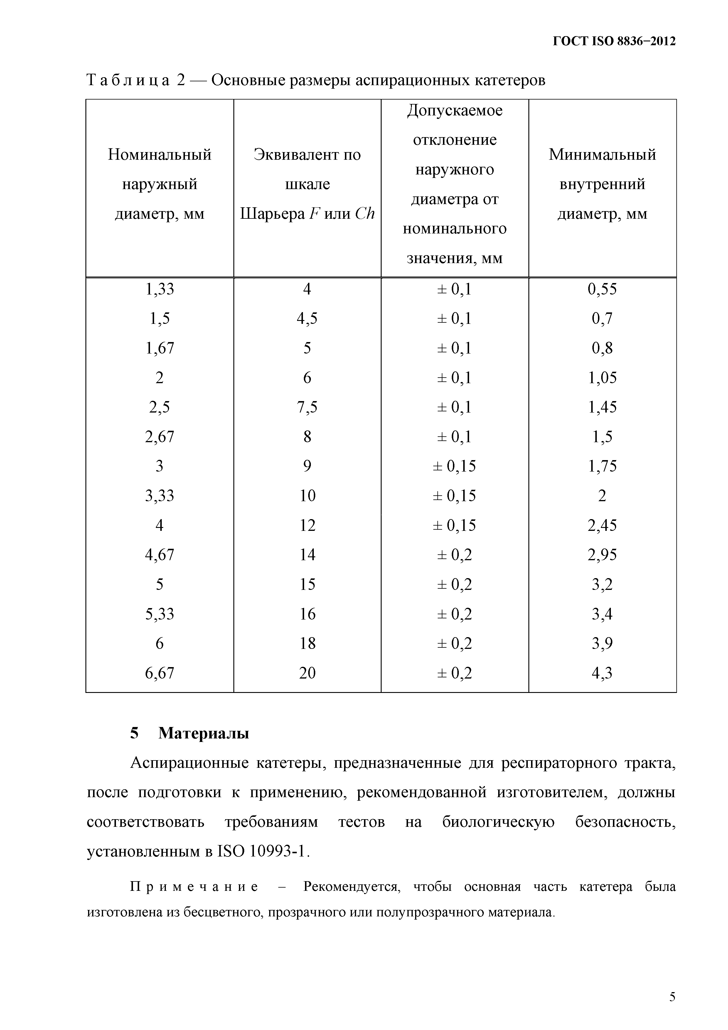 ГОСТ ISO 8836-2012