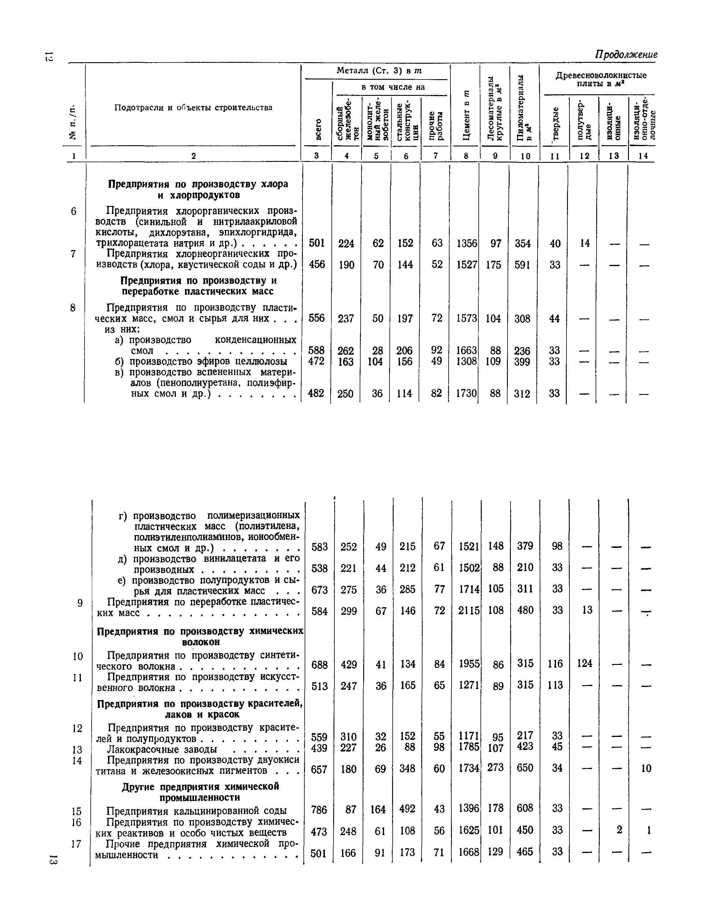 СН 424-71