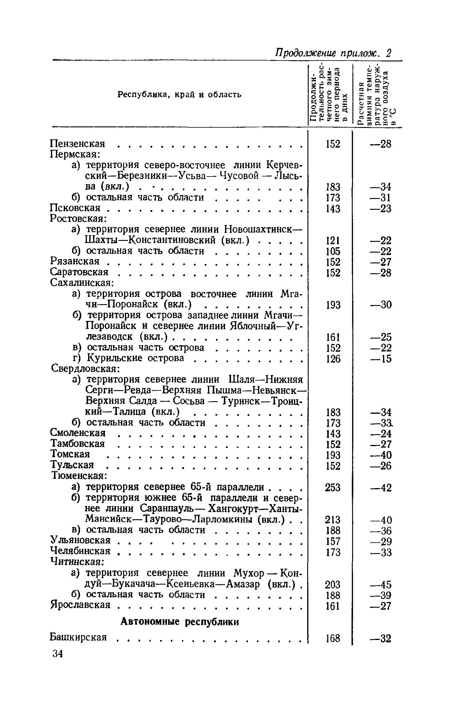 СН 424-71