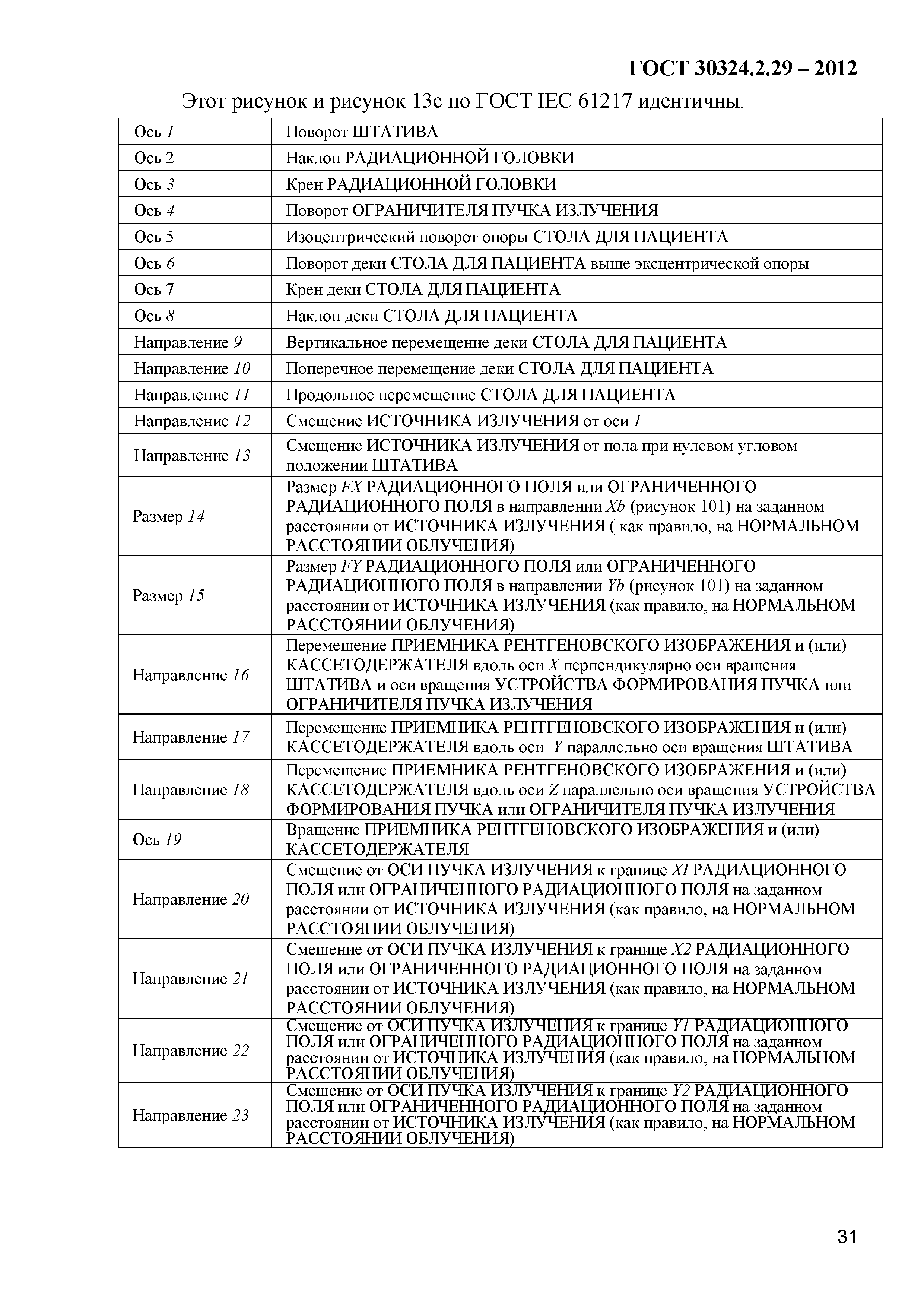 ГОСТ 30324.2.29-2012