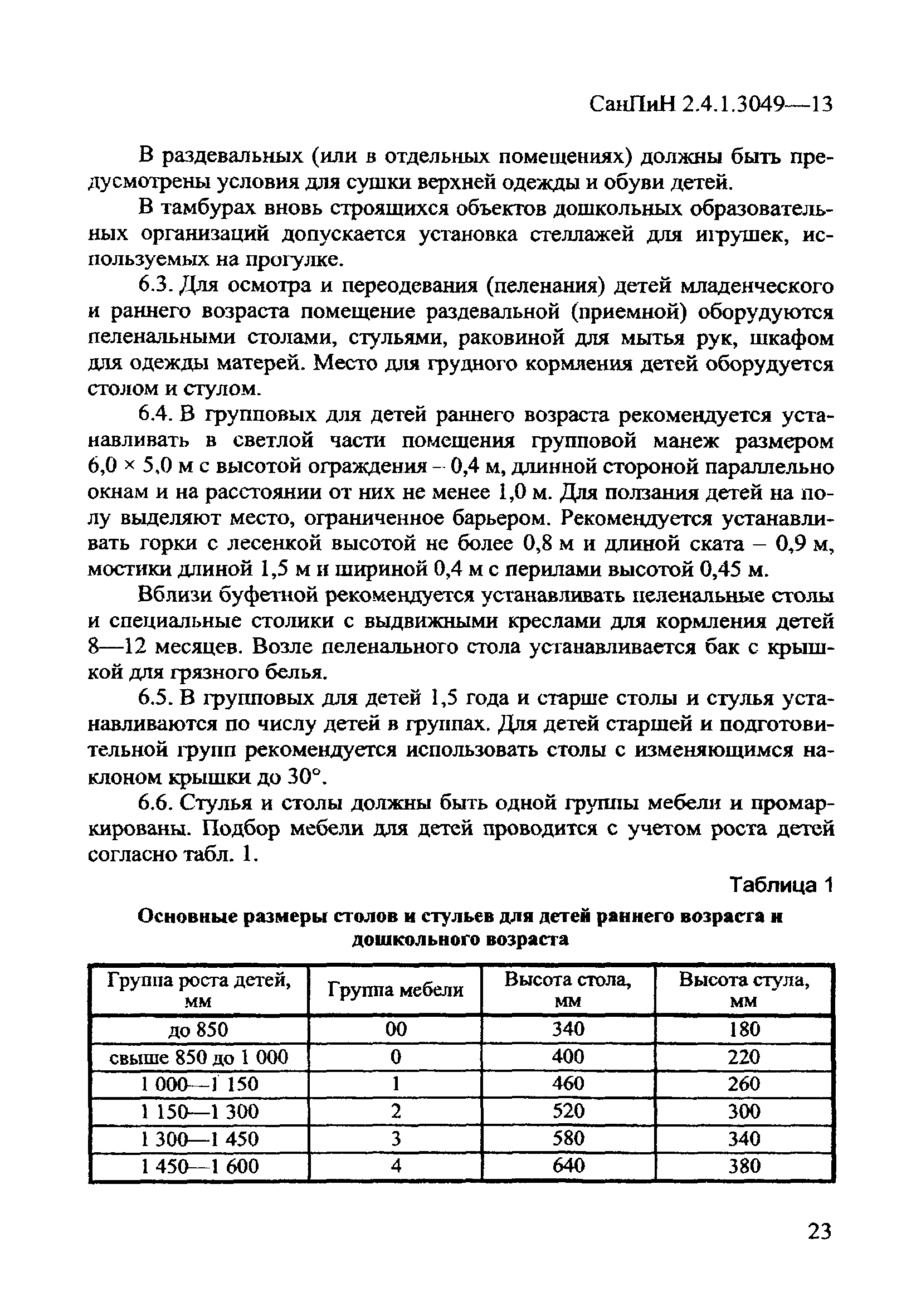 Основные размеры столов и стульев для детей раннего возраста и дошкольного возраста санпин 2021