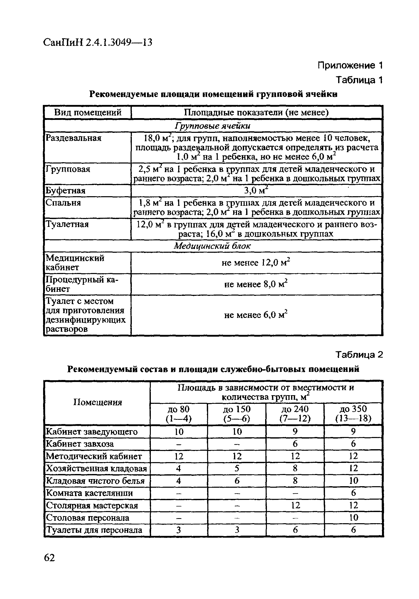 санпин маркировка мебели детский сад