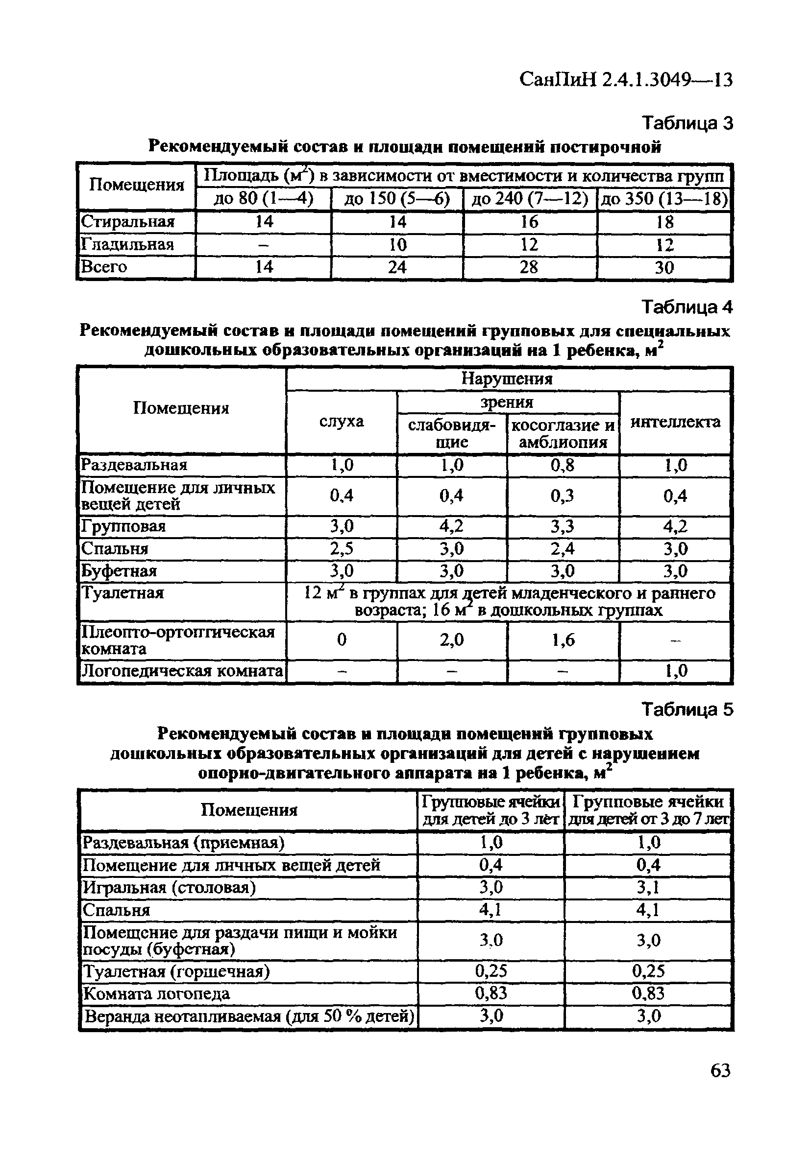 гигиенические требования к оборудованию и мебели класса