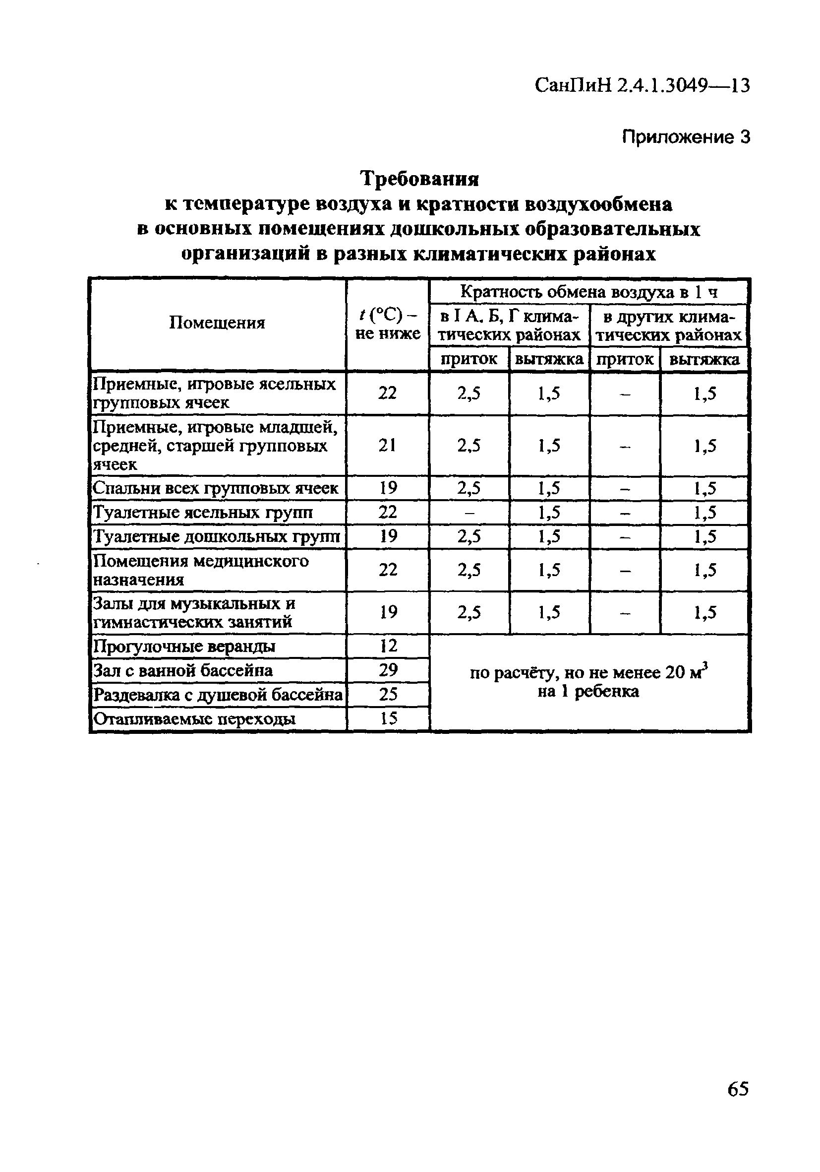 САНПИН температурный режим в ДОУ